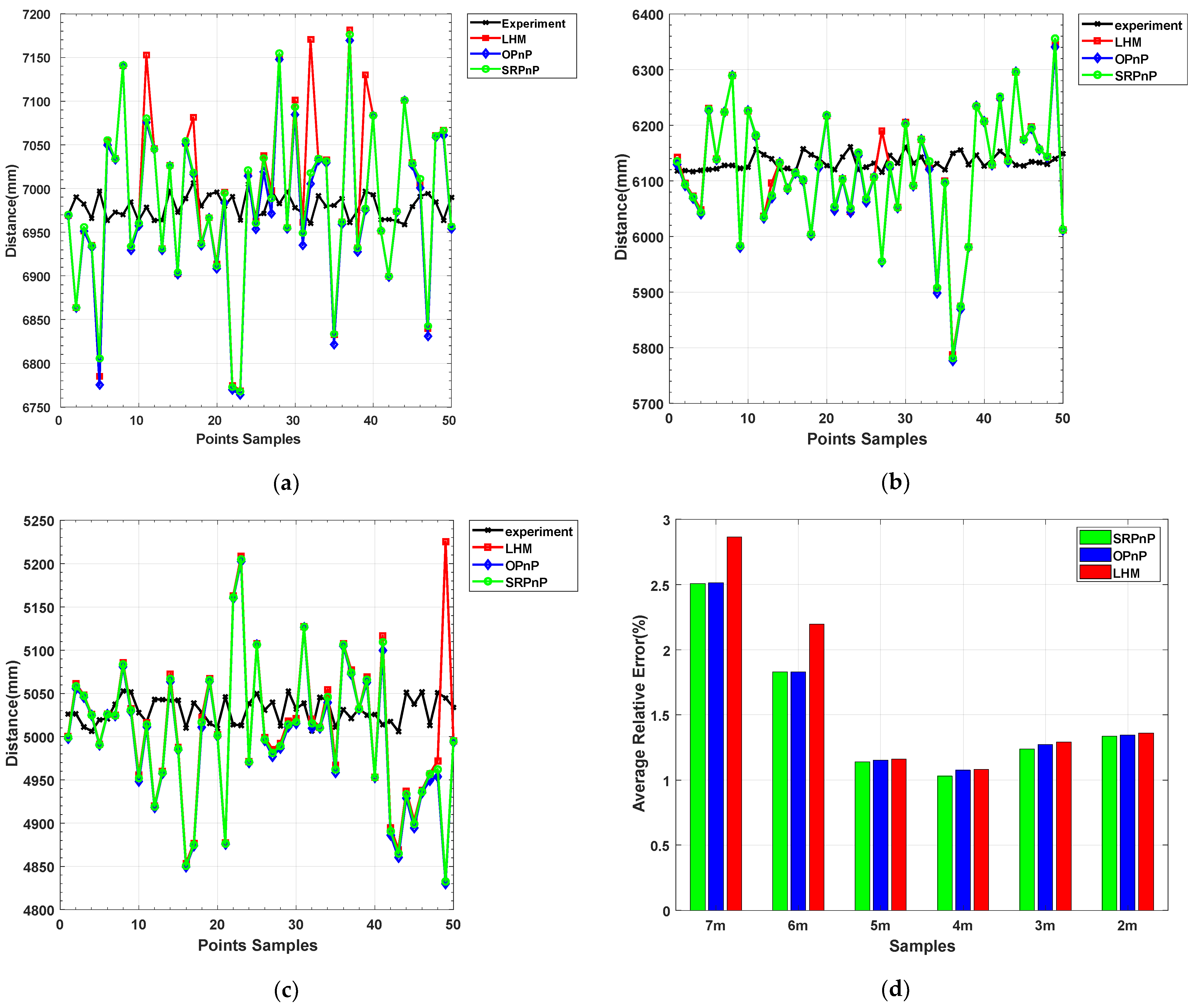 Sensors 22 07940 g017