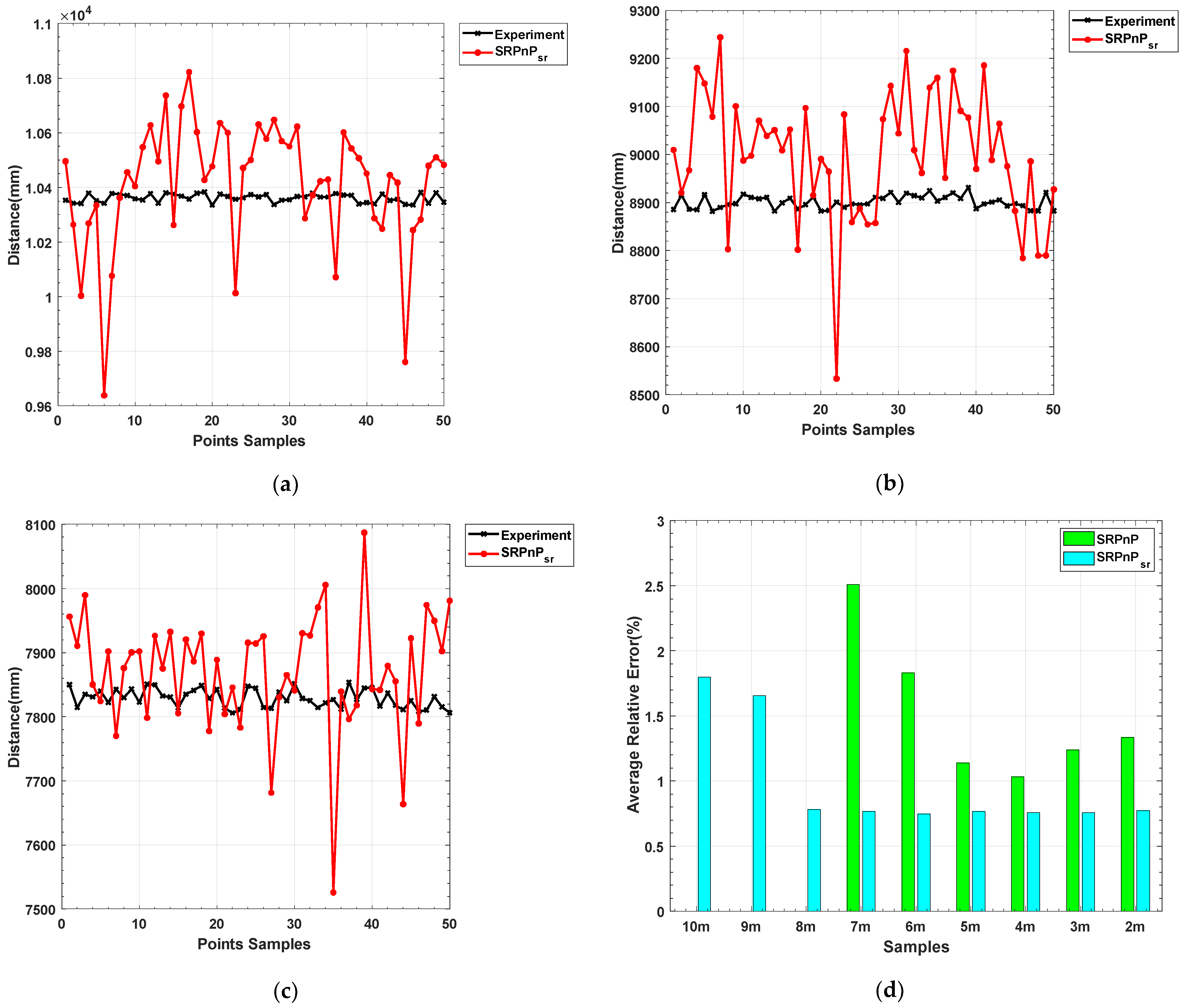 Sensors 22 07940 g018