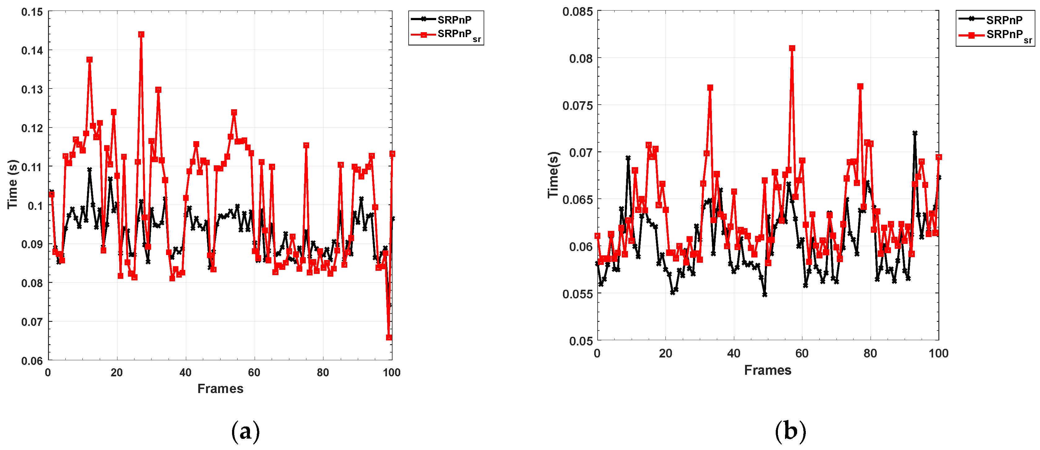 Sensors 22 07940 g019