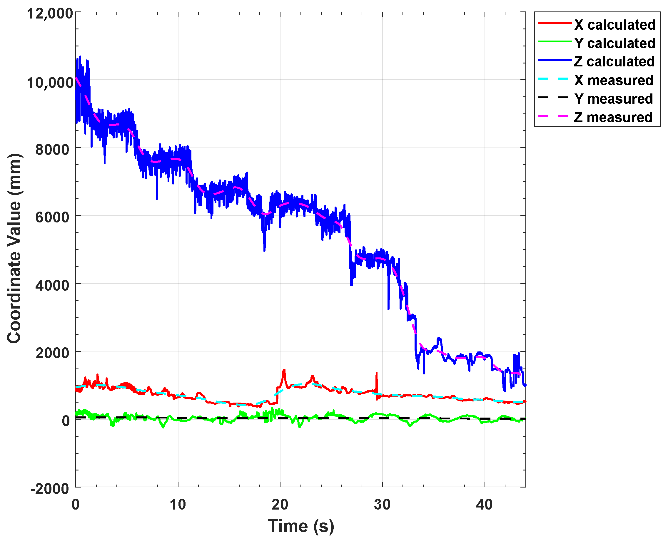 Sensors 22 07940 g020