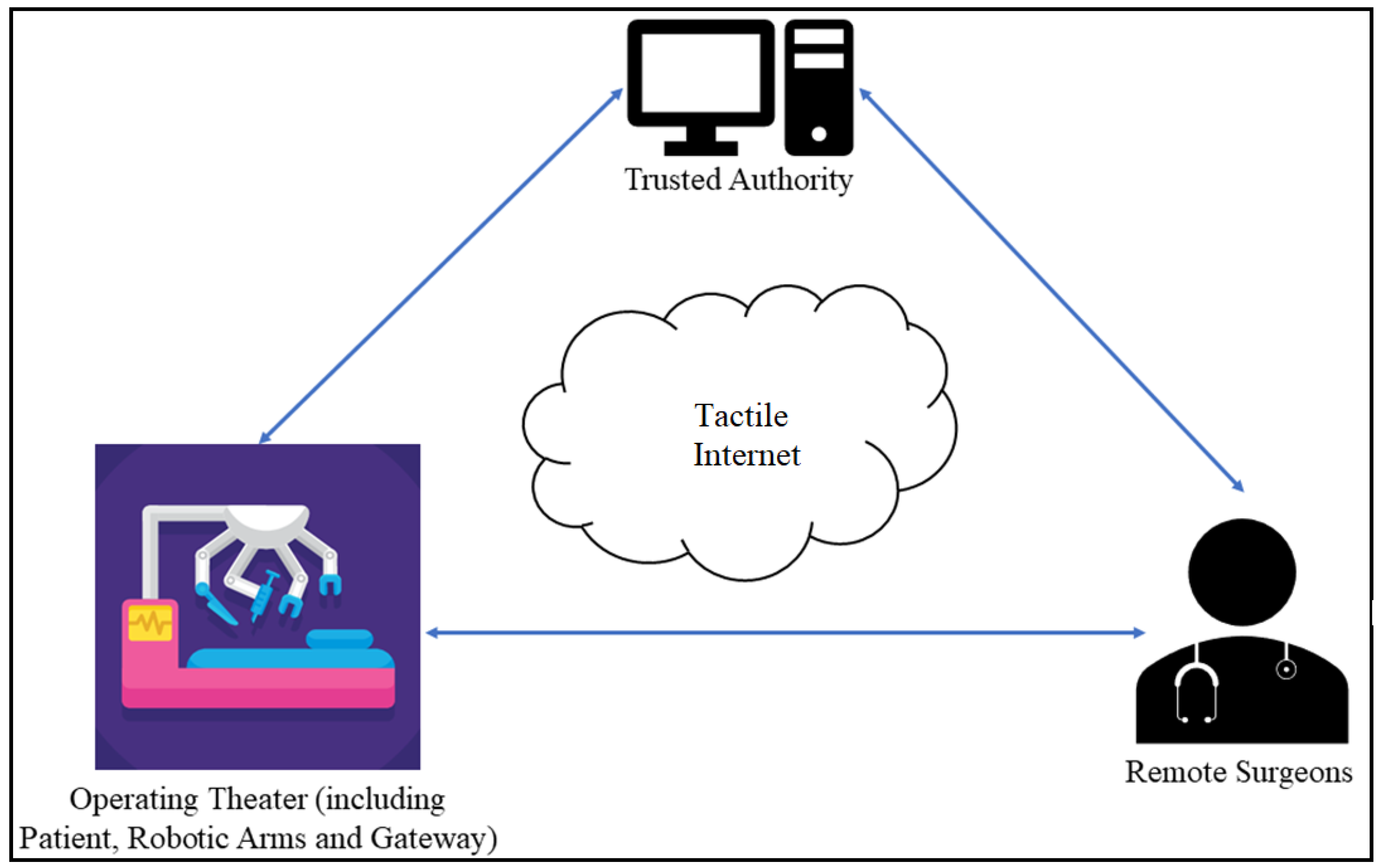 Sensors 22 07941 g001