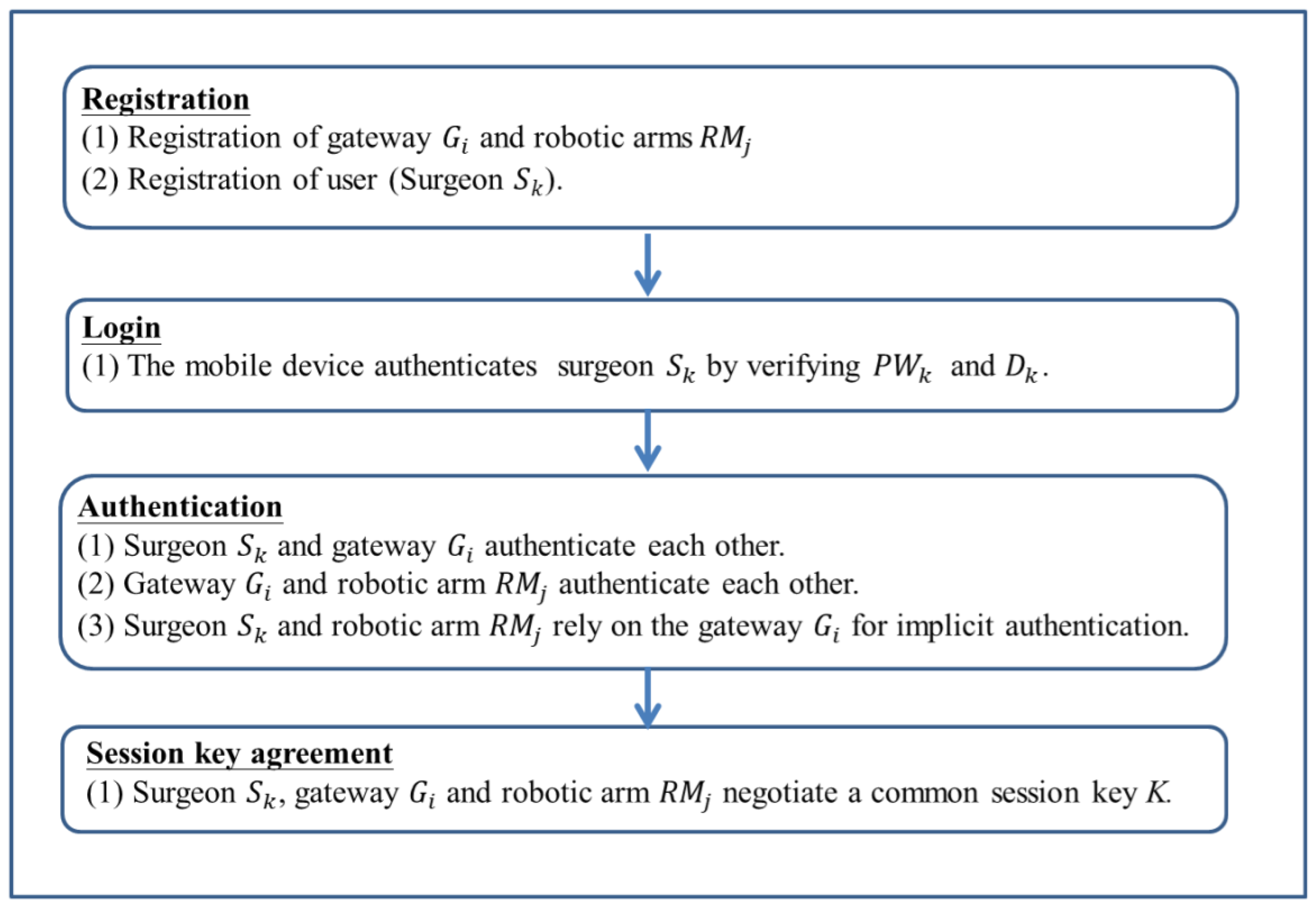Sensors 22 07941 g002