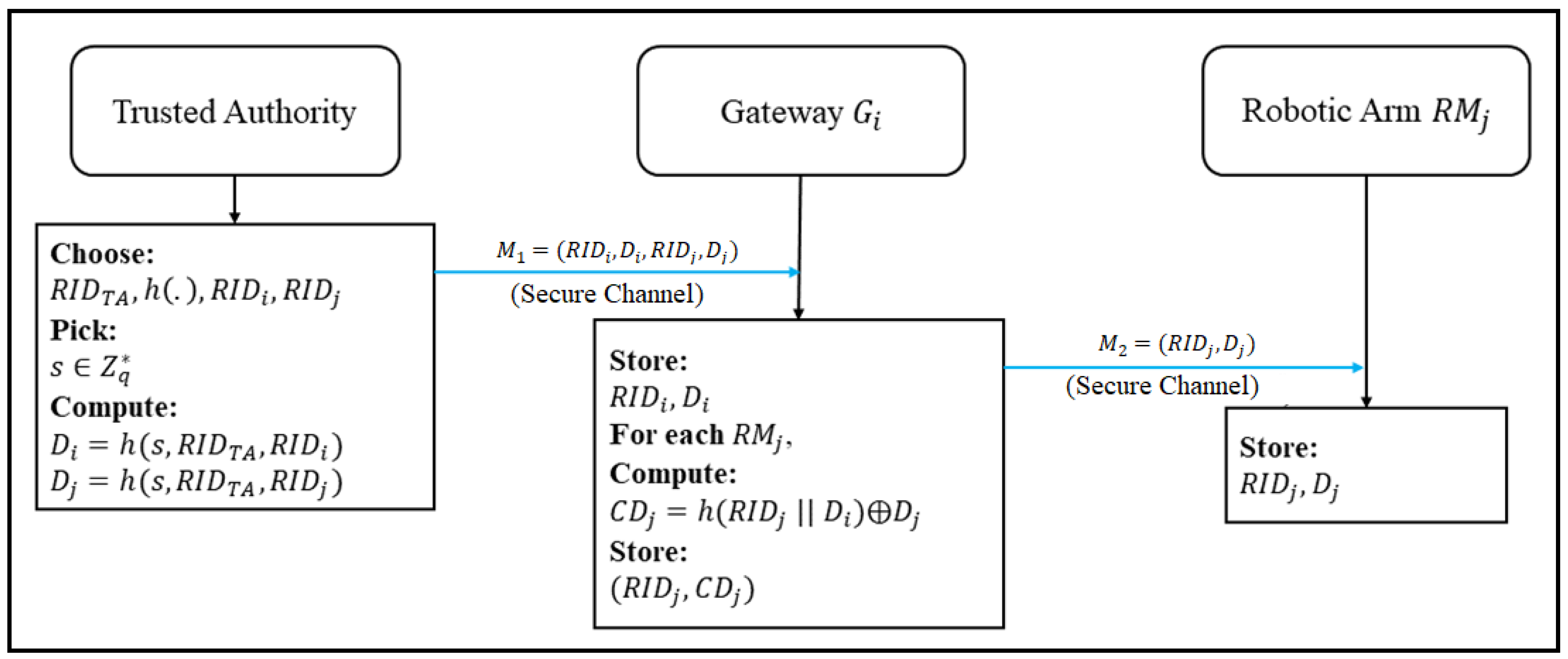 Sensors 22 07941 g003