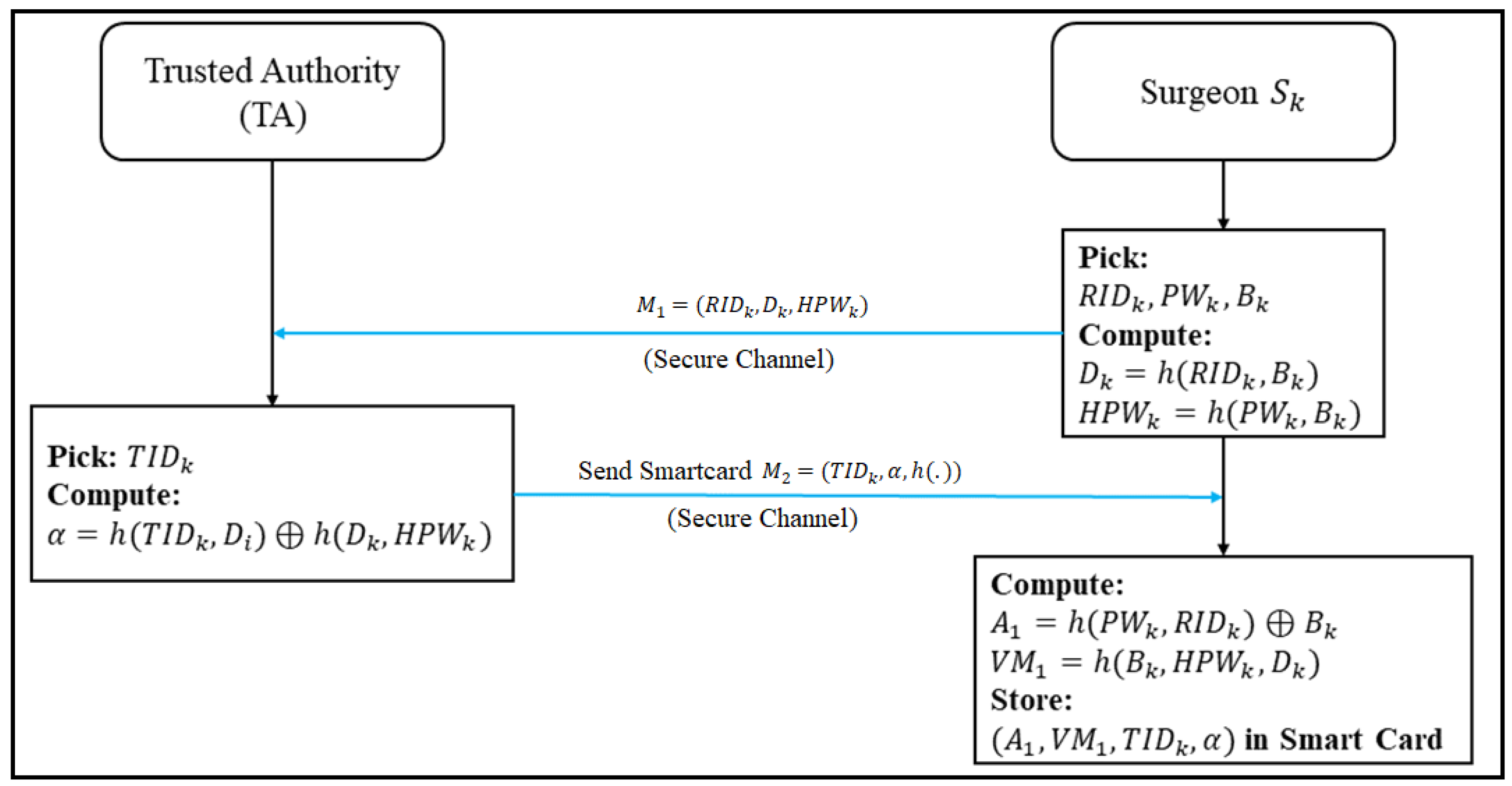 Sensors 22 07941 g004