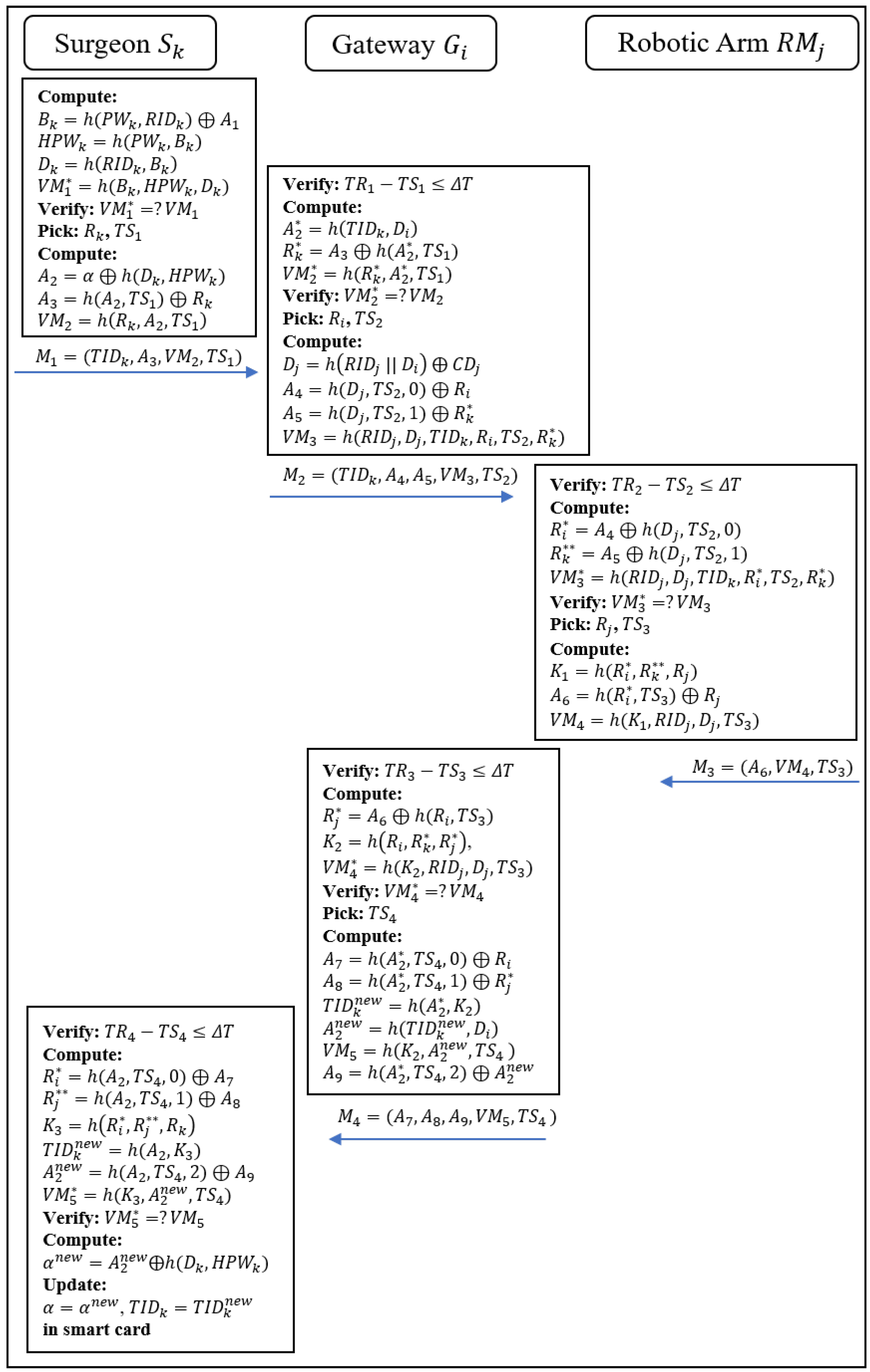 Sensors 22 07941 g005