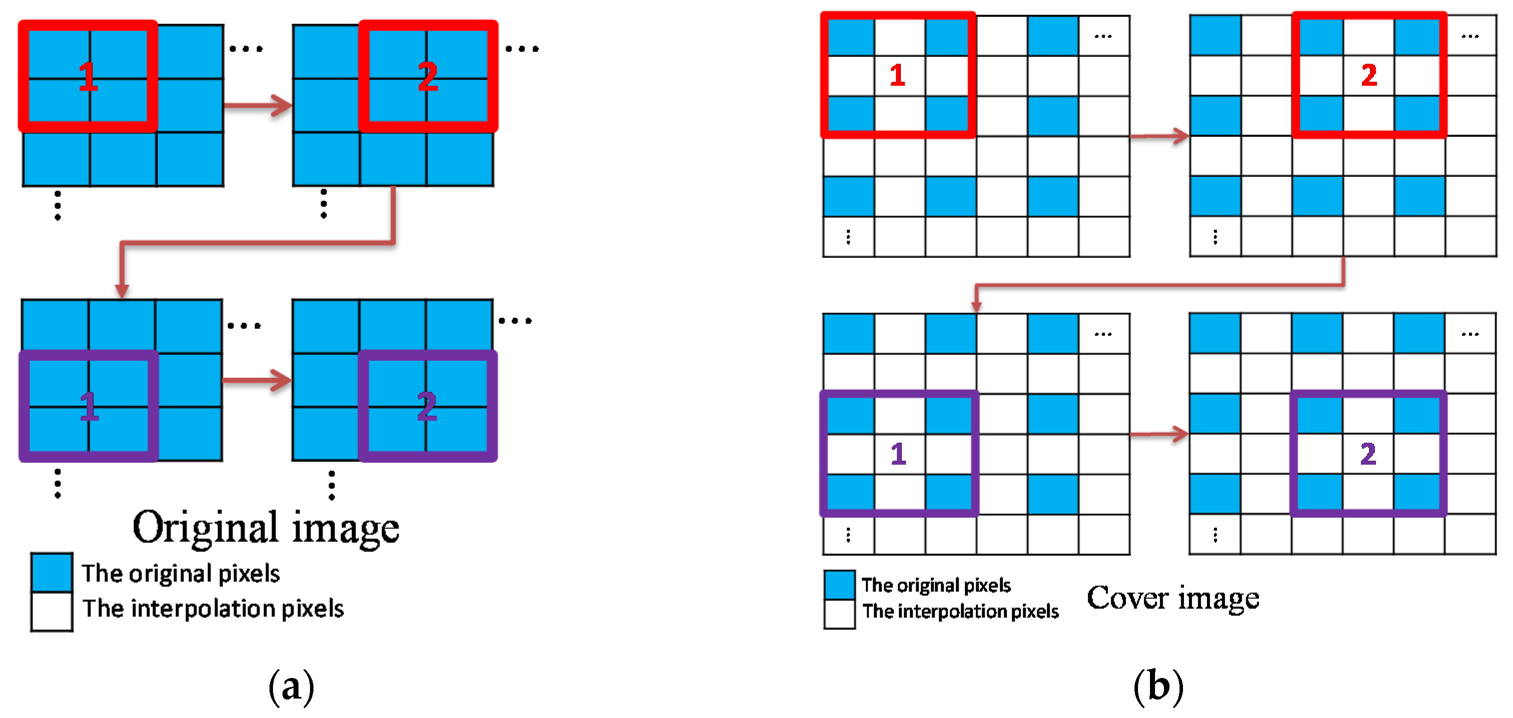 Sensors 22 07942 g003