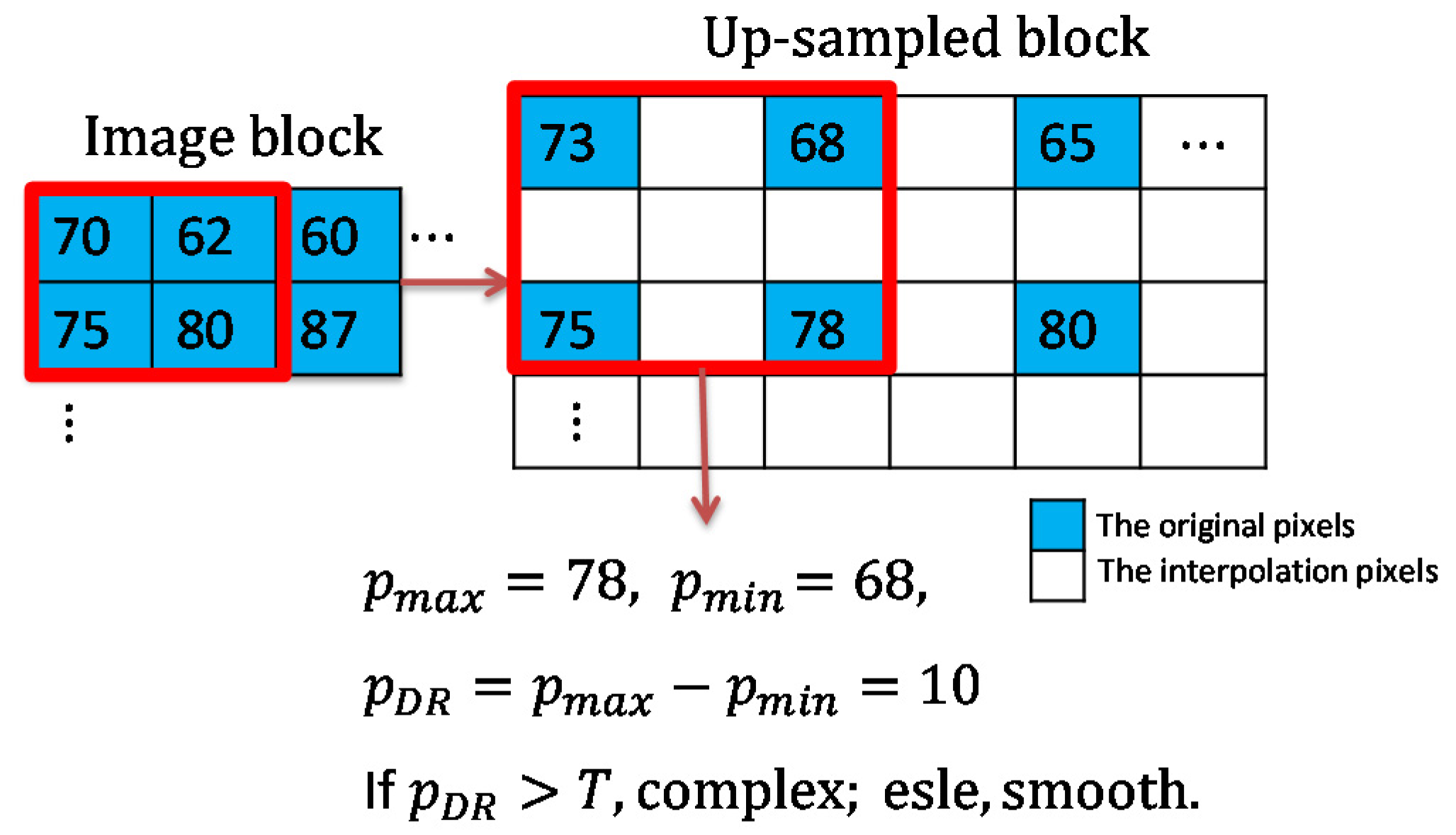 Sensors 22 07942 g004