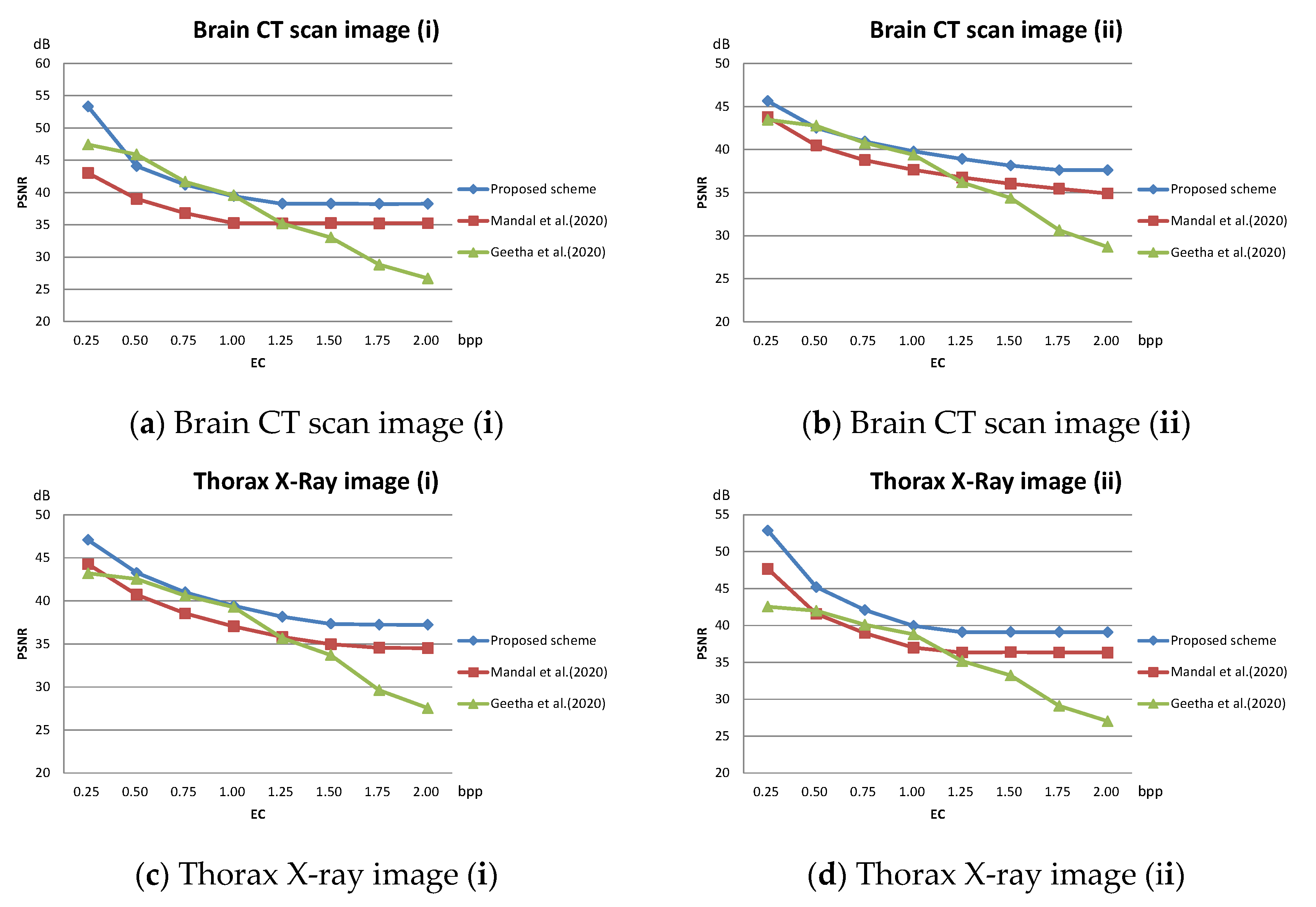 Sensors 22 07942 g012a