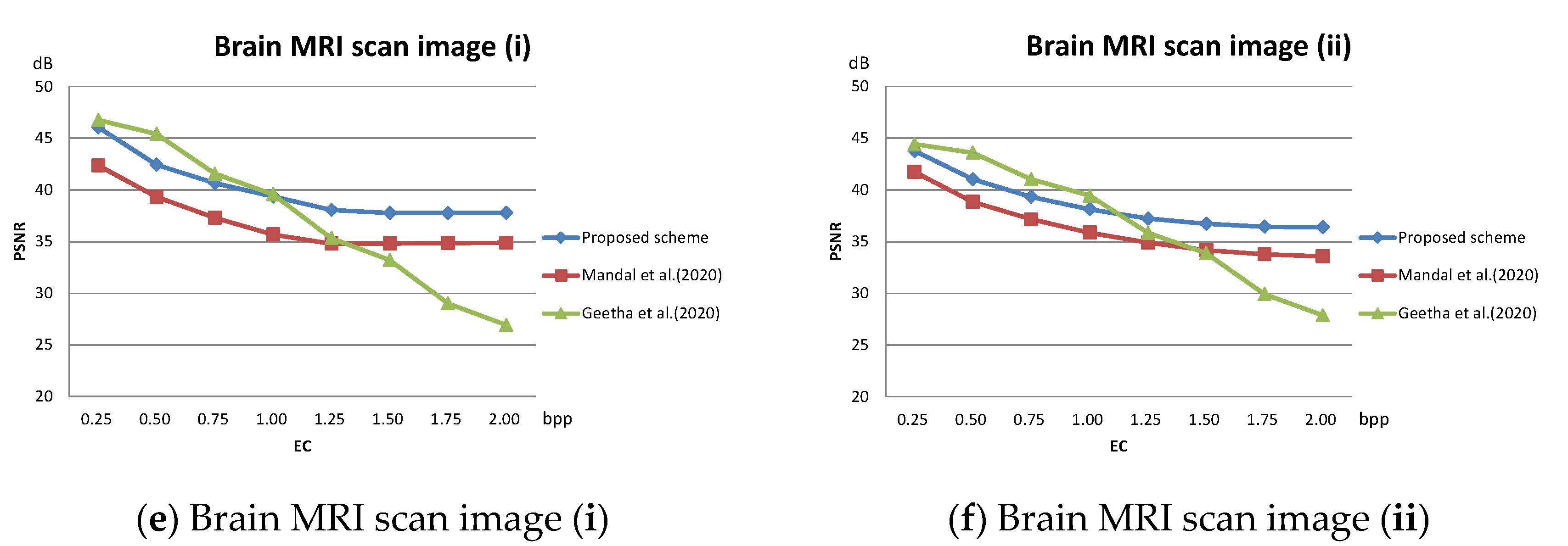 Sensors 22 07942 g012b