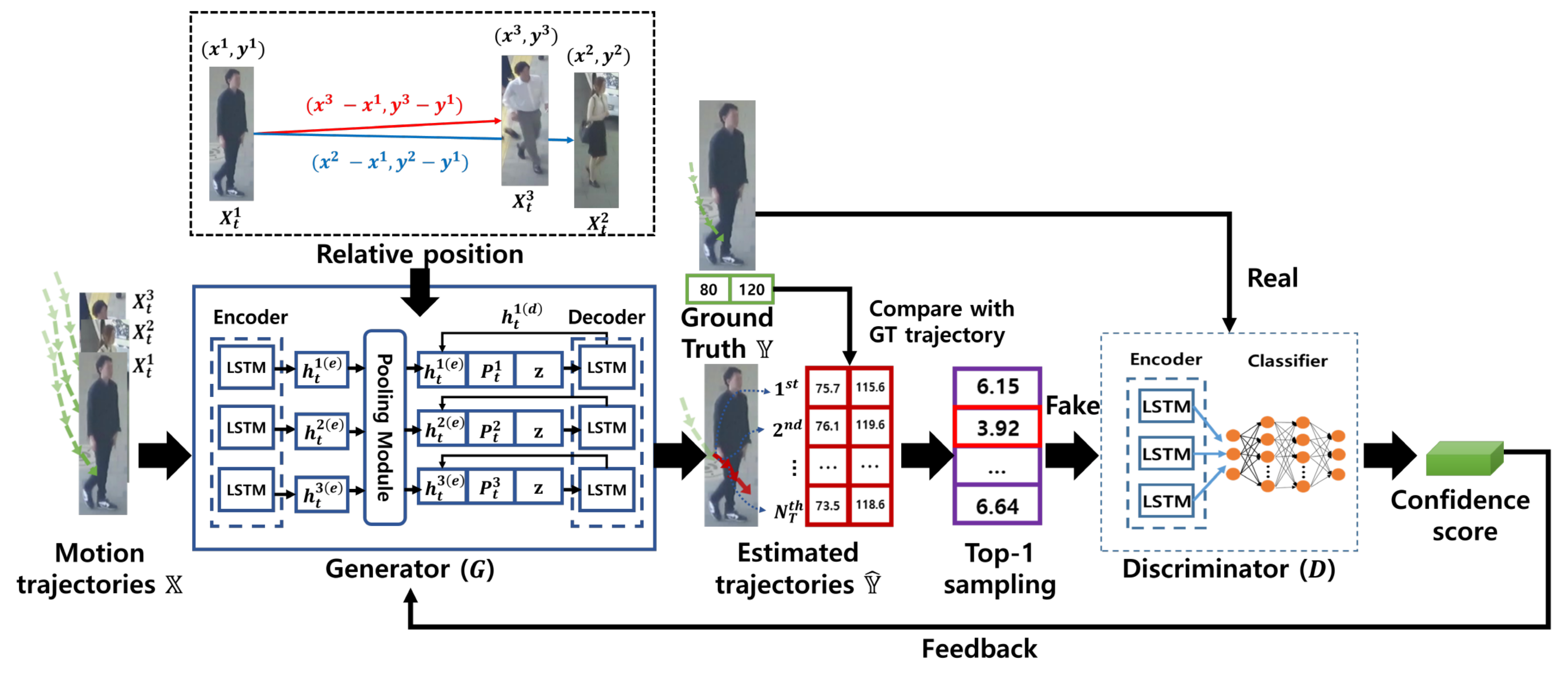 Sensors 22 07943 g005 Sensors 22 07943 g005