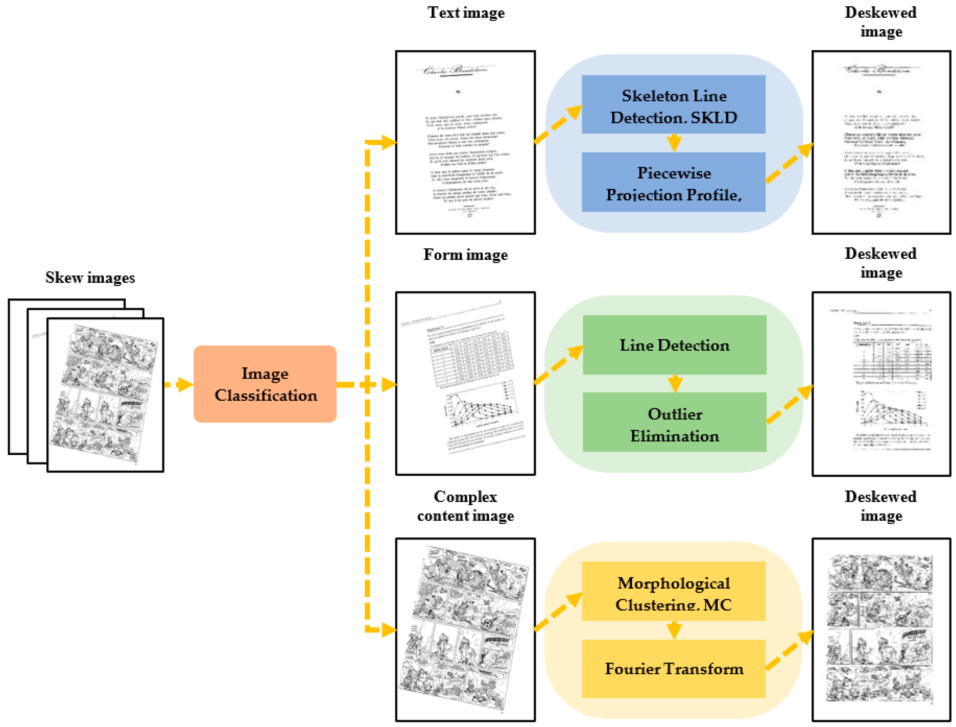 Sensors 22 07944 g001 Sensors 22 07944 g001