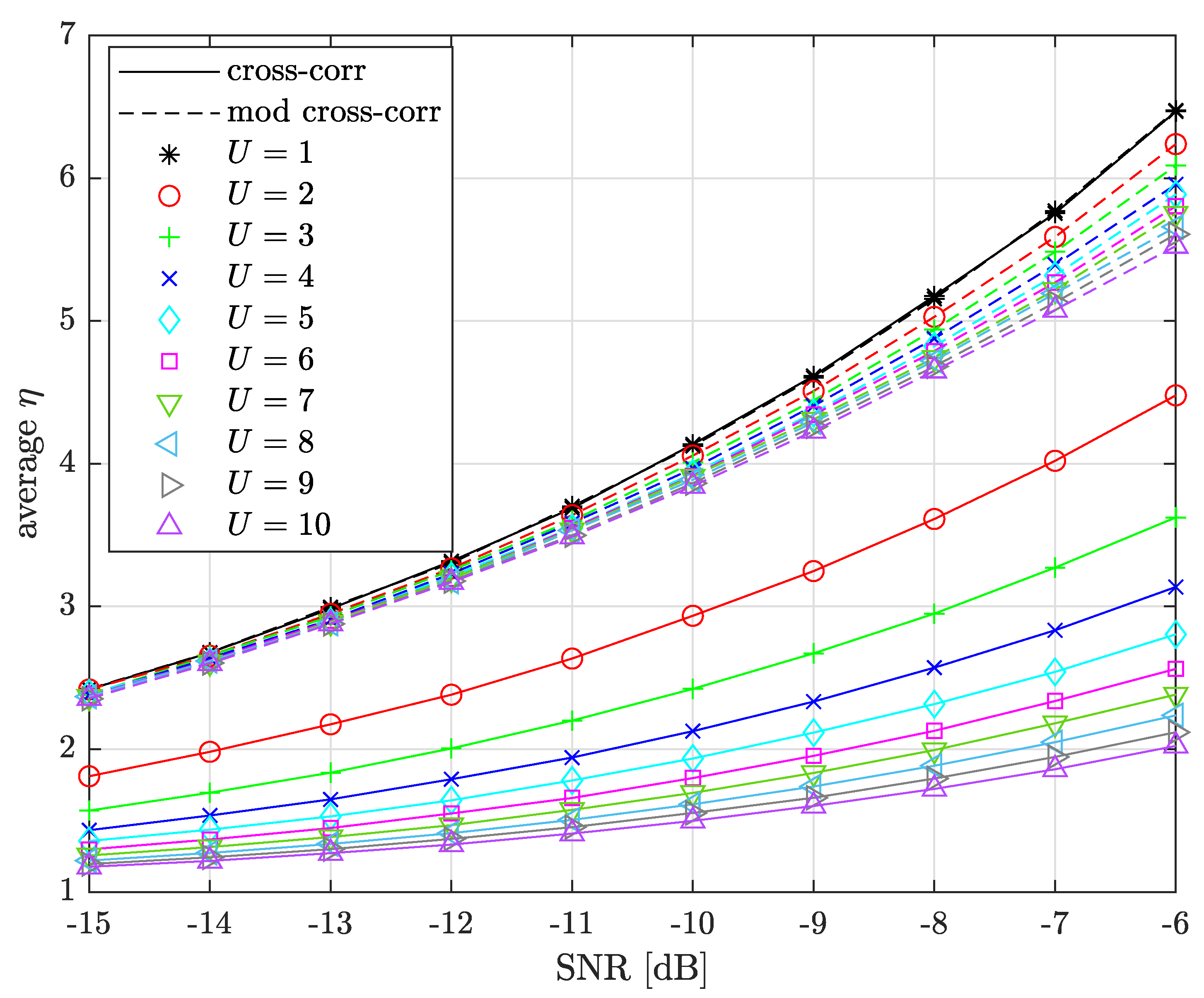 Sensors 22 07947 g009