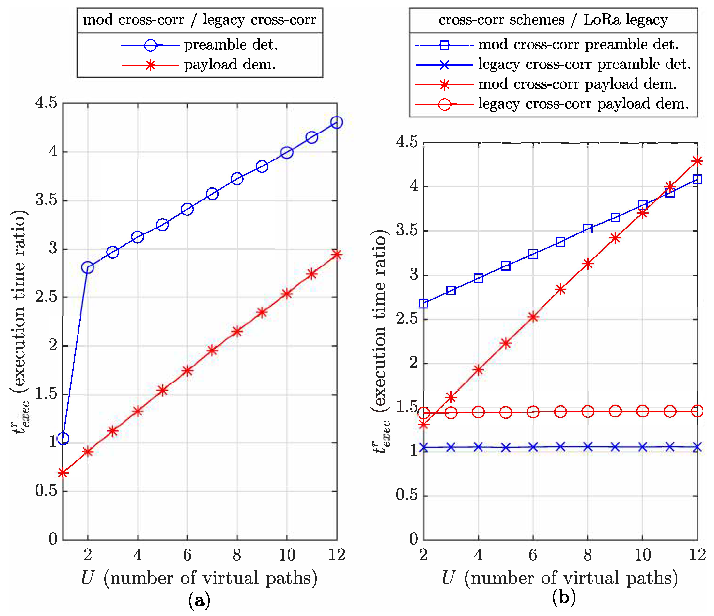 Sensors 22 07947 g011