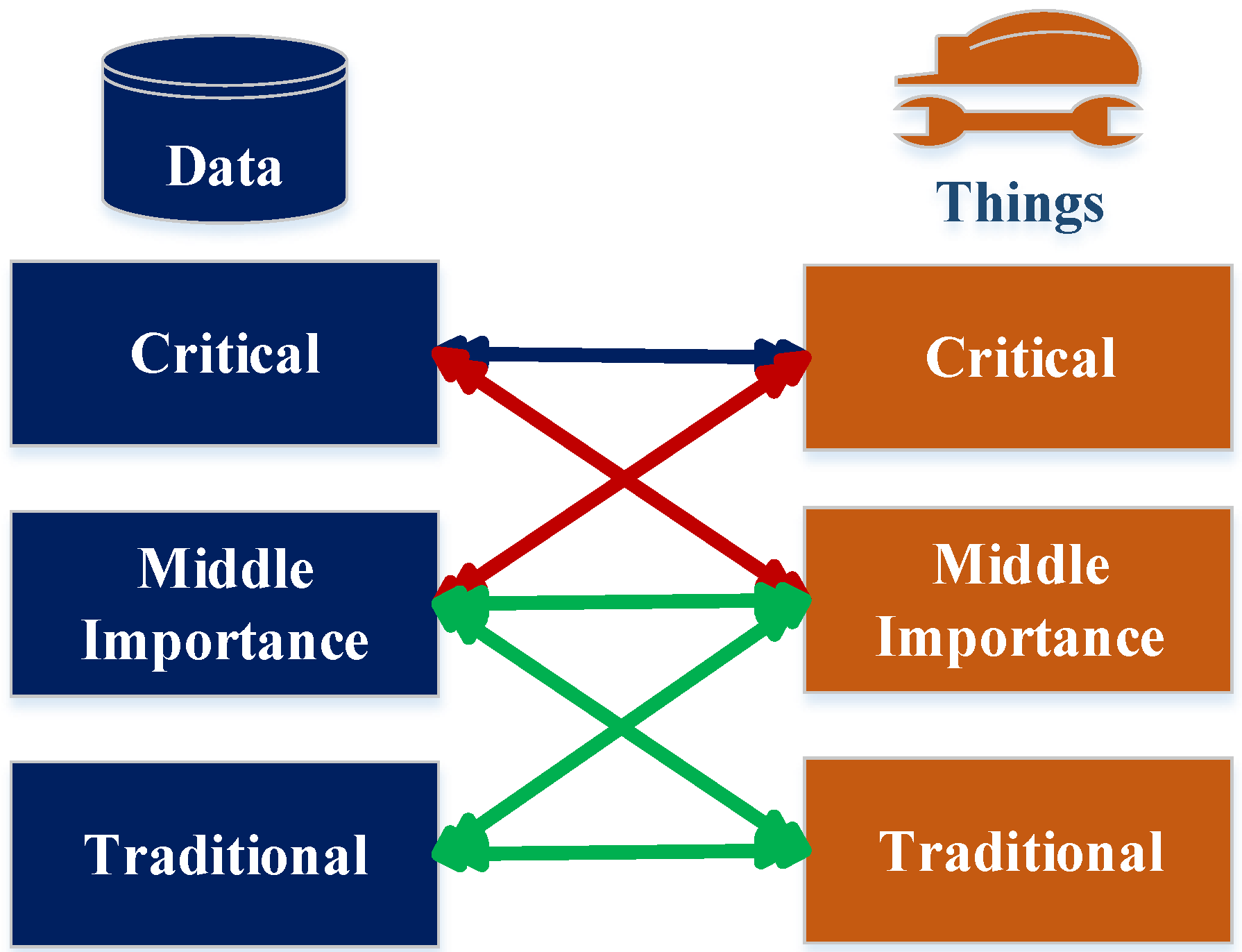 Sensors 22 07948 g002