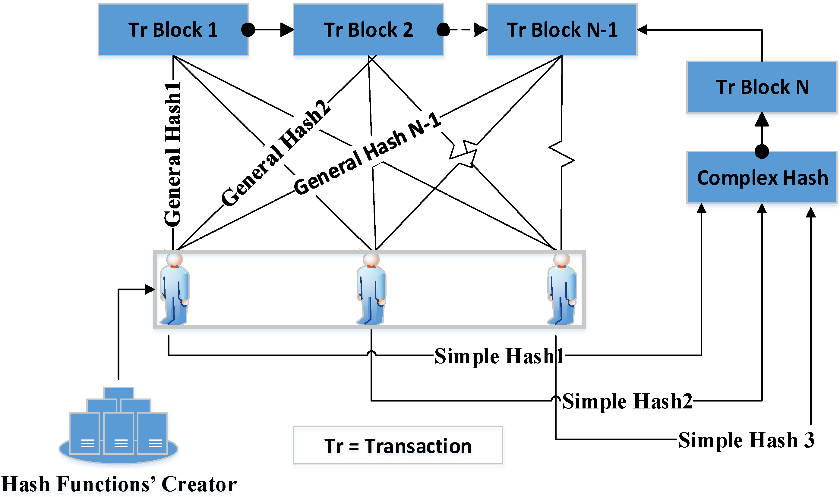 LBSS: A Lightweight Blockchain-Based Security Scheme for IoT-Enabled ...