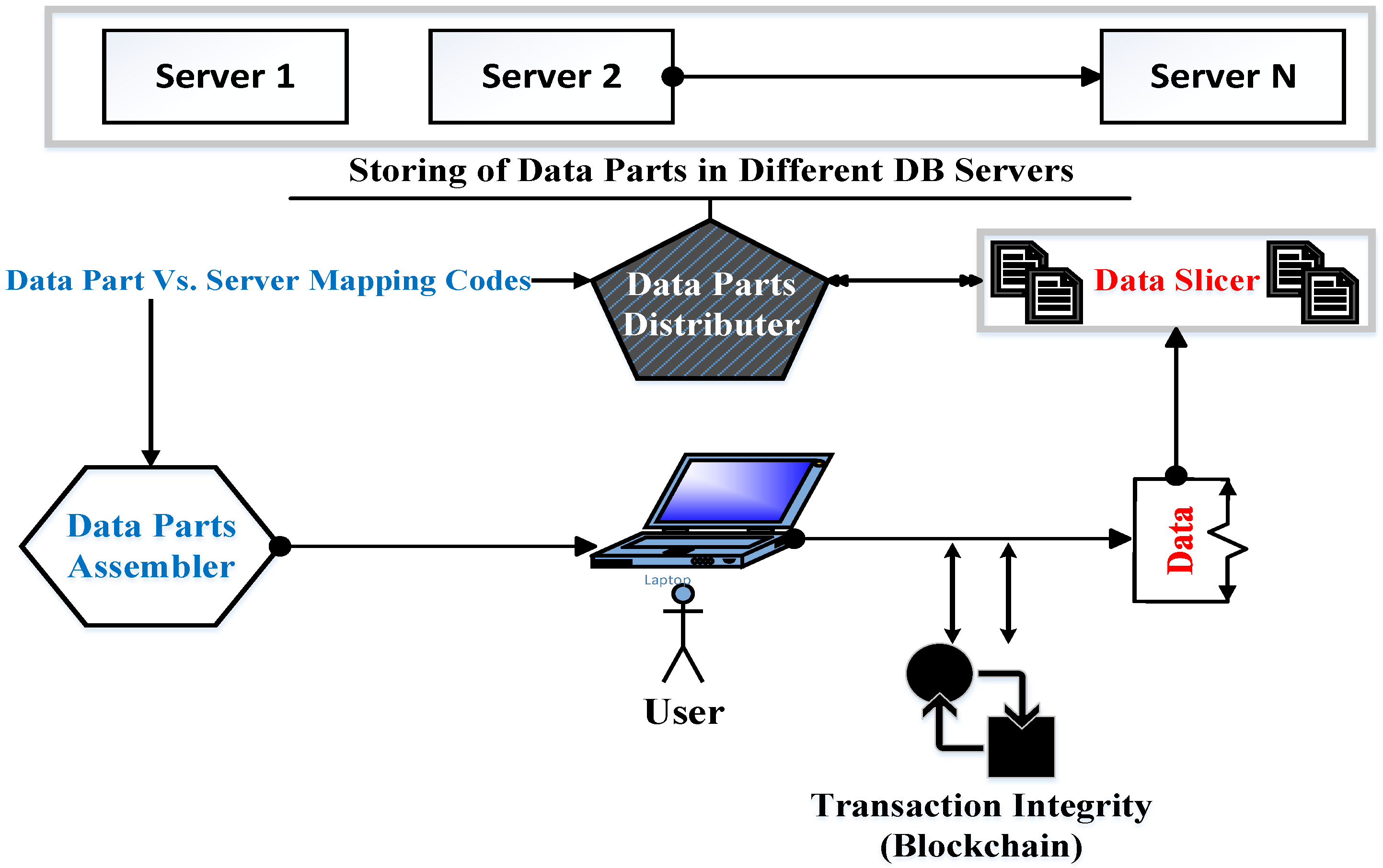 Sensors 22 07948 g005
