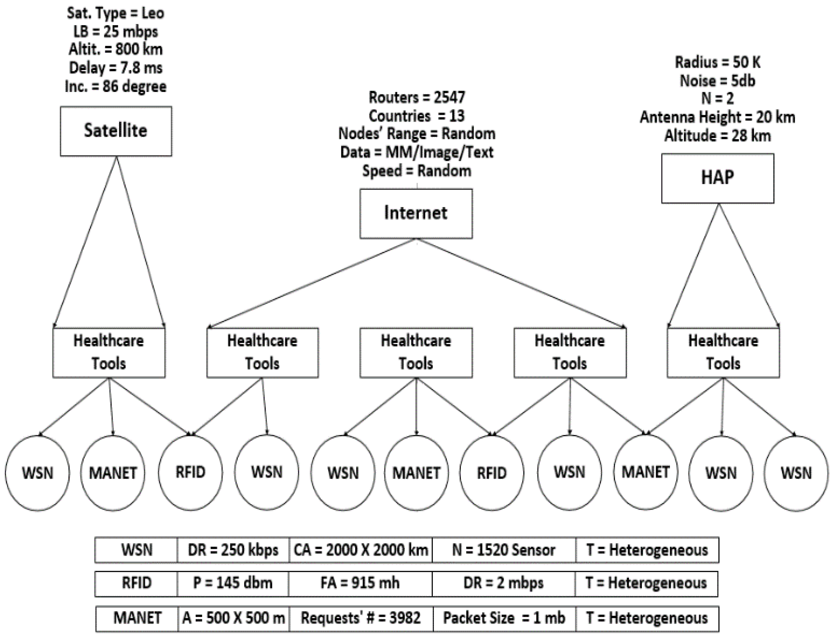 Sensors 22 07948 g008