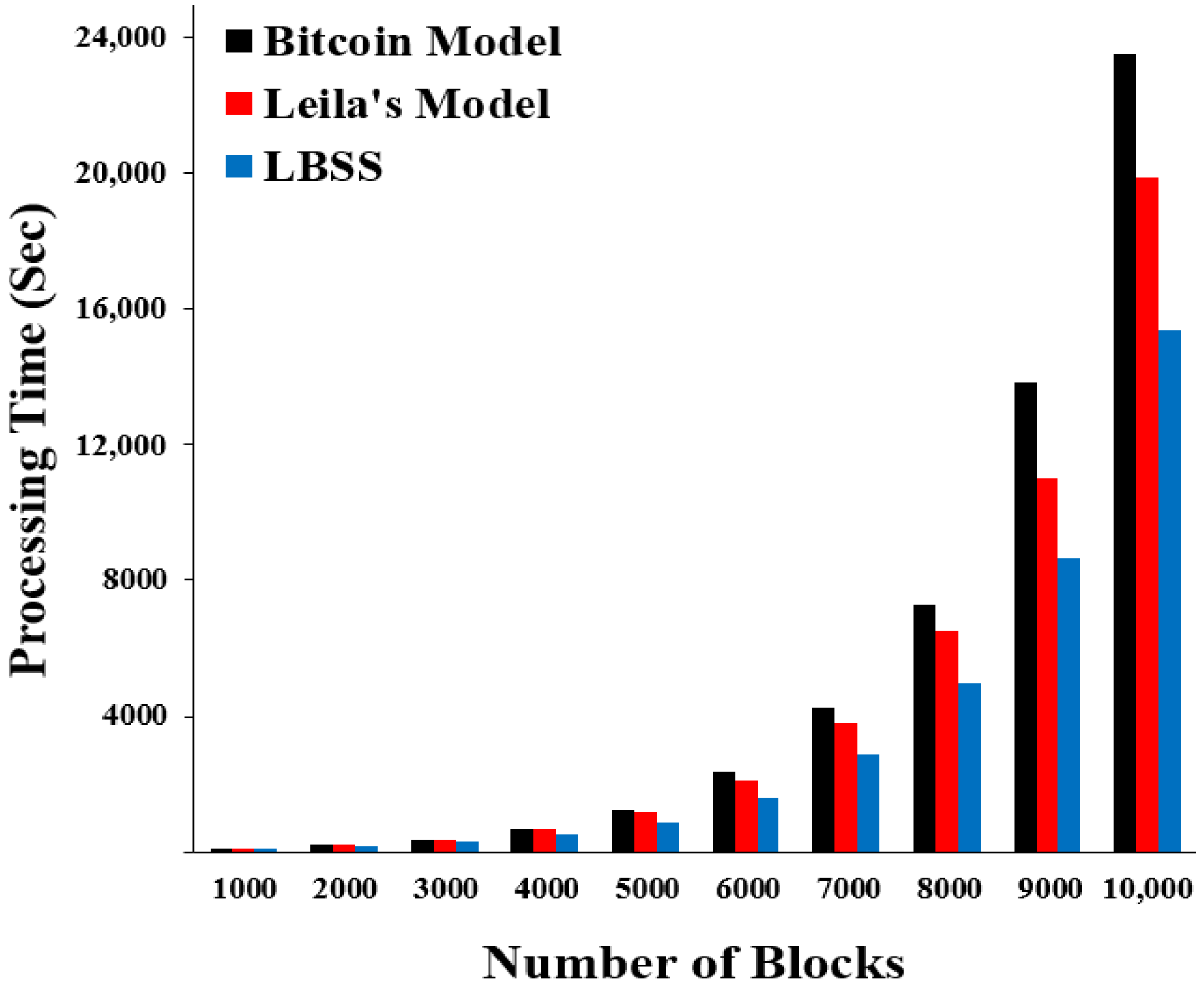 Sensors 22 07948 g009