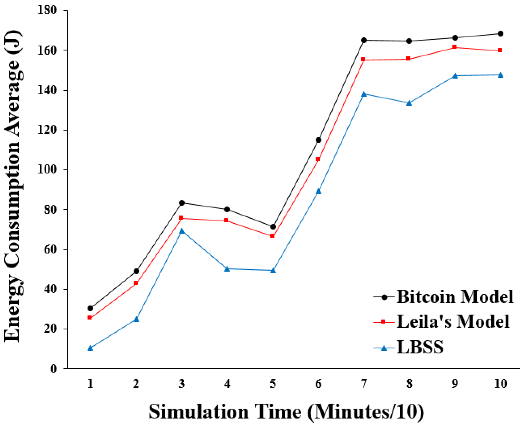 Sensors 22 07948 g011