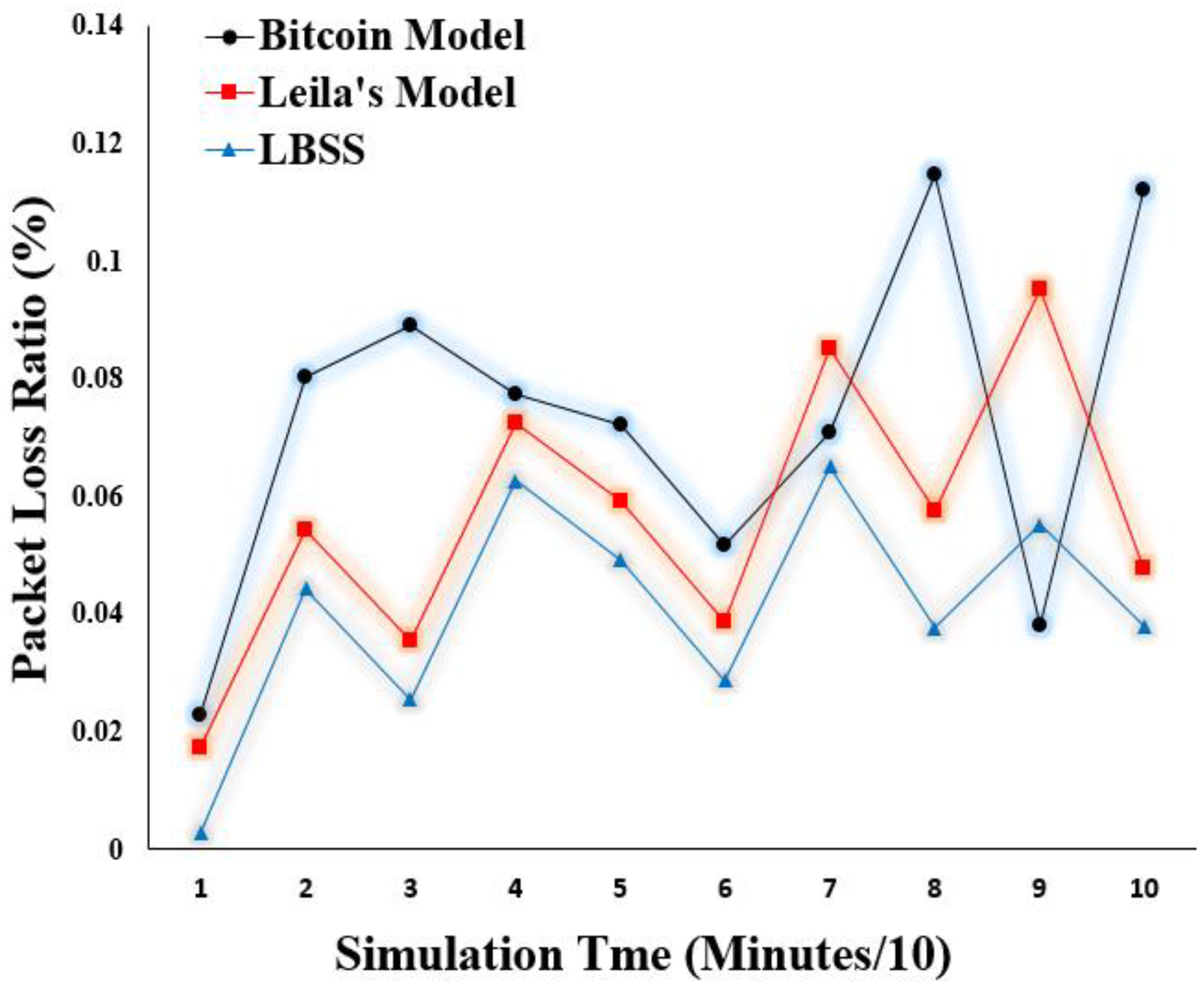 Sensors 22 07948 g014