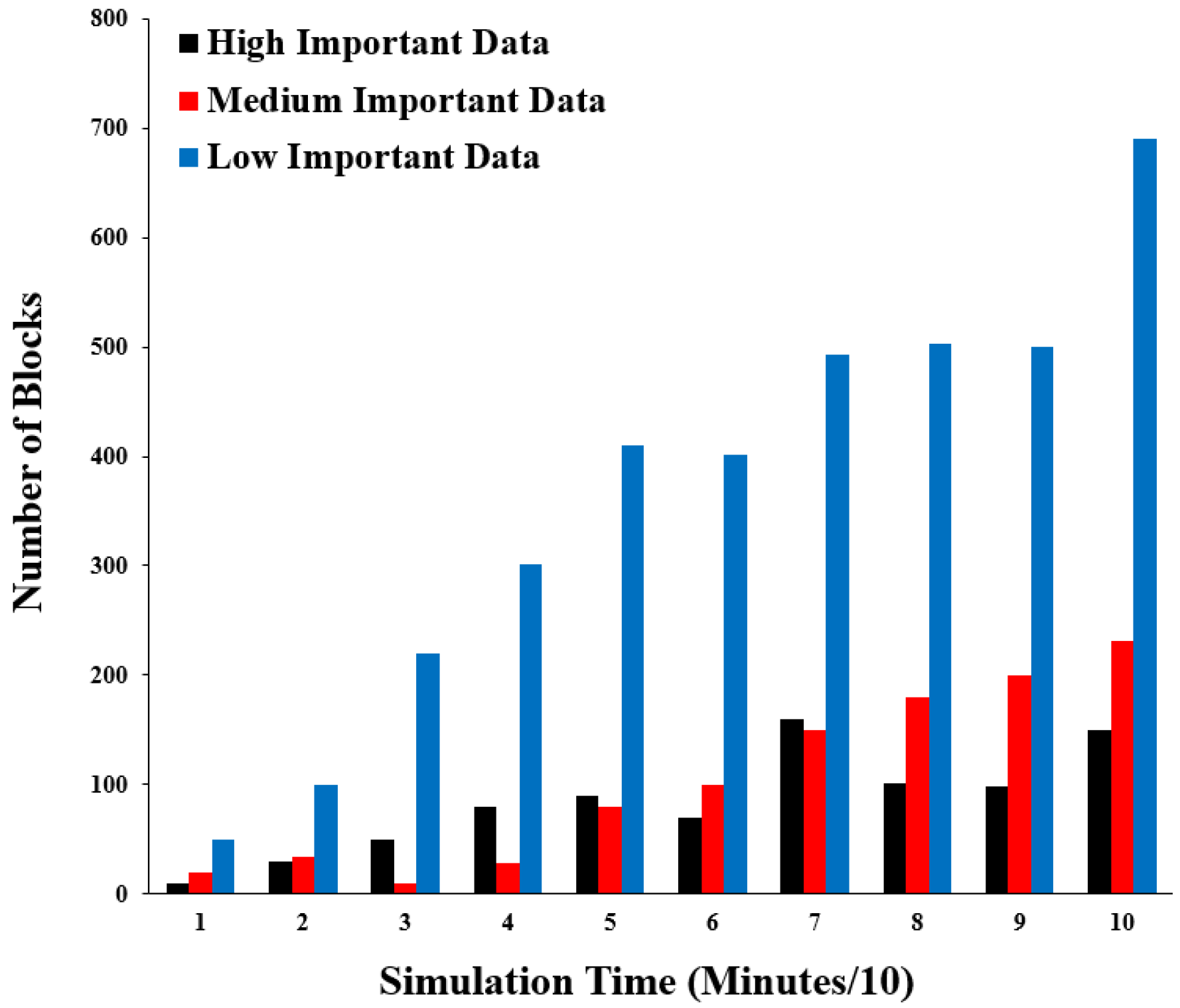 Sensors 22 07948 g016