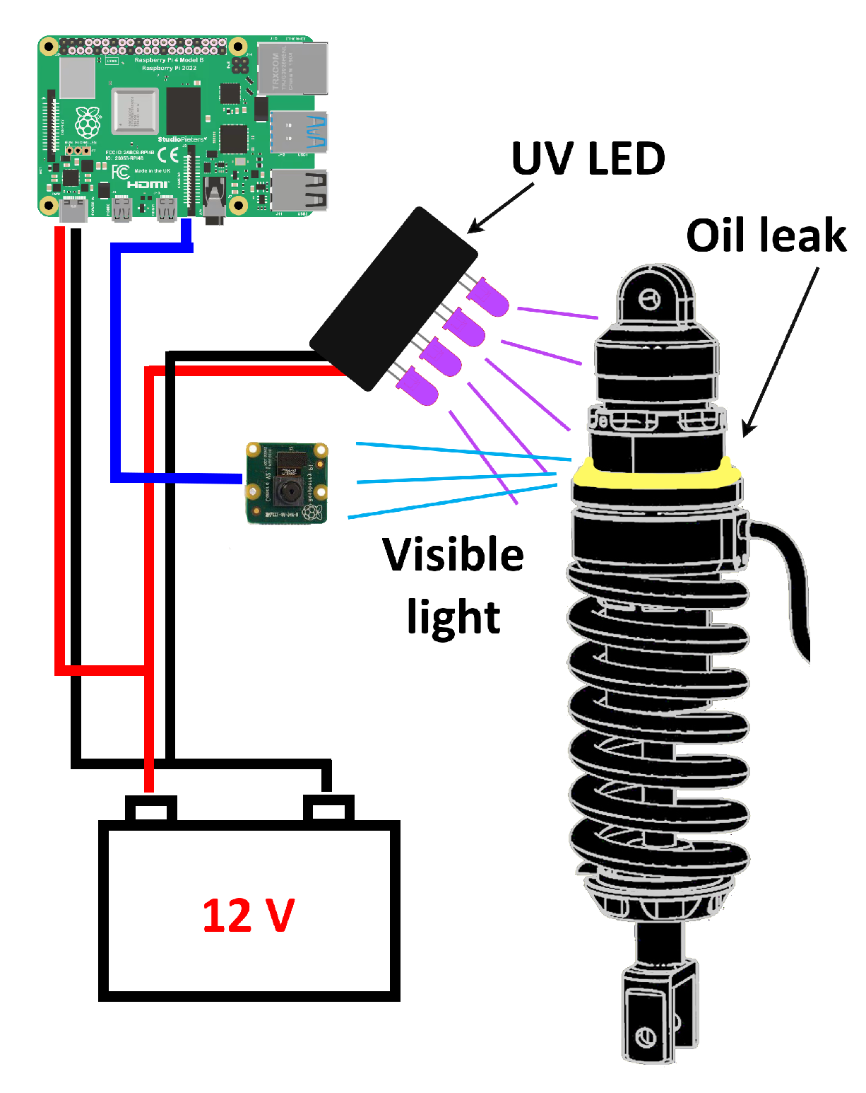 Sensors 22 07951 g001