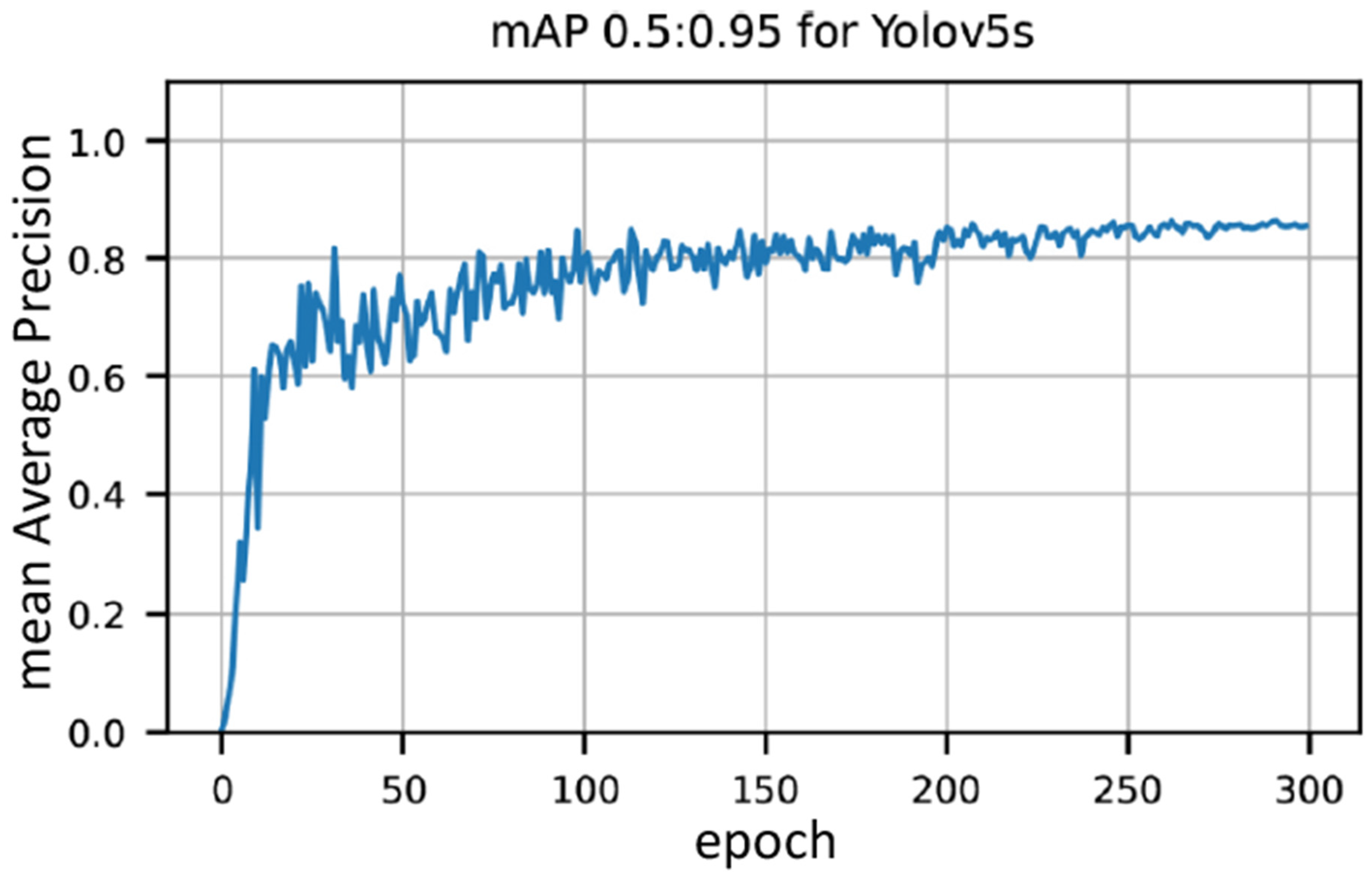 Sensors 22 07951 g004