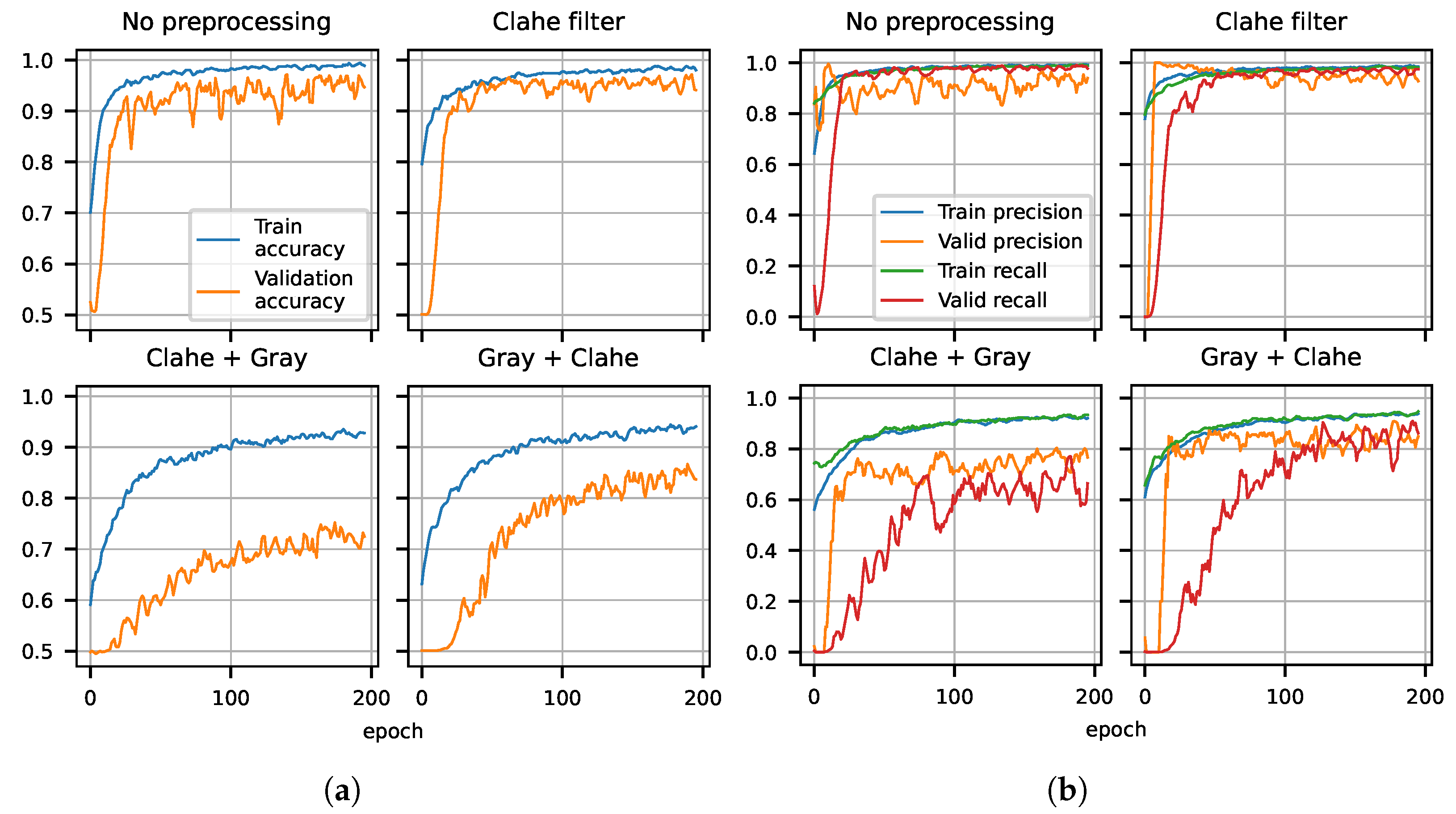 Sensors 22 07951 g006