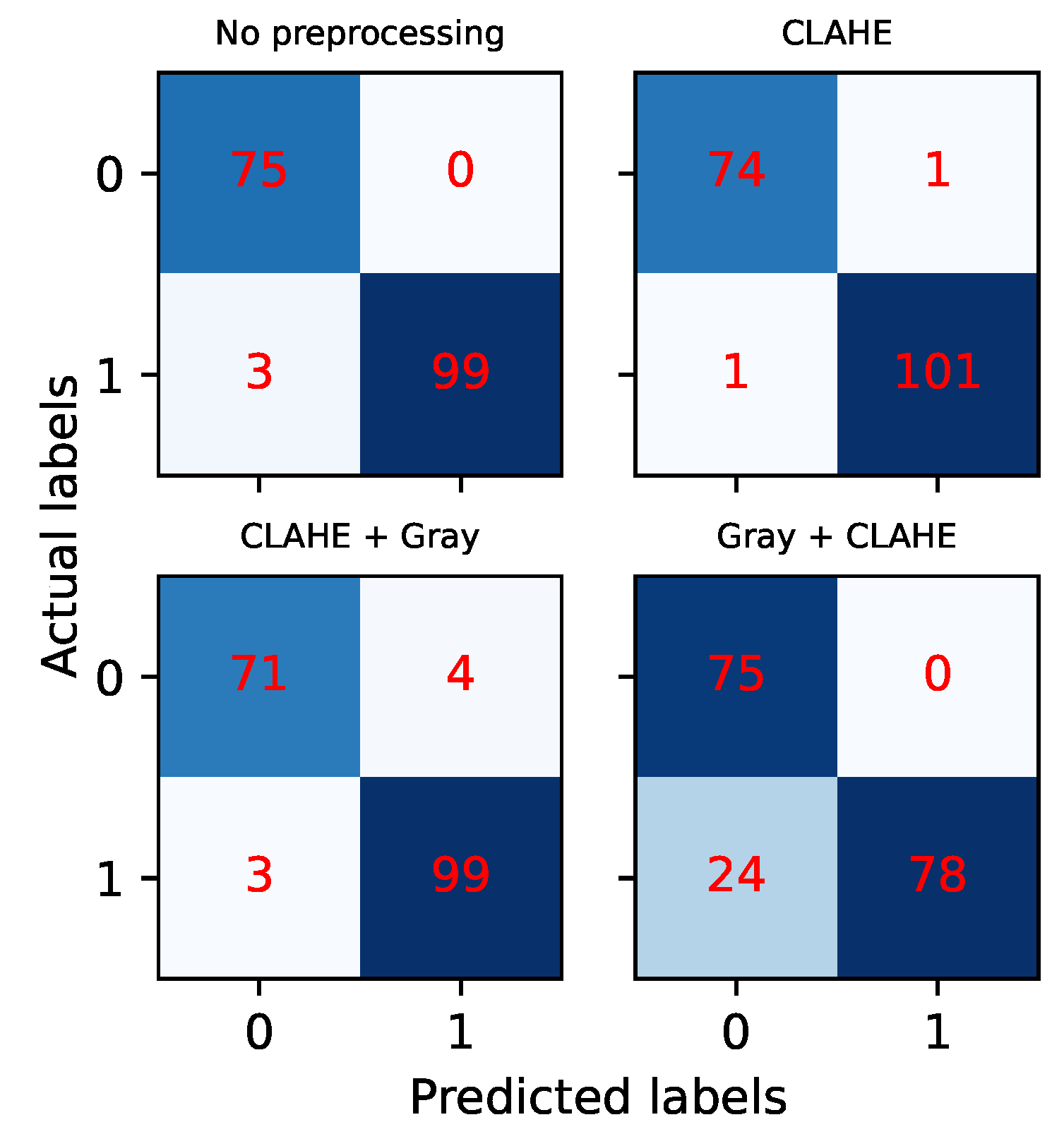 Sensors 22 07951 g007