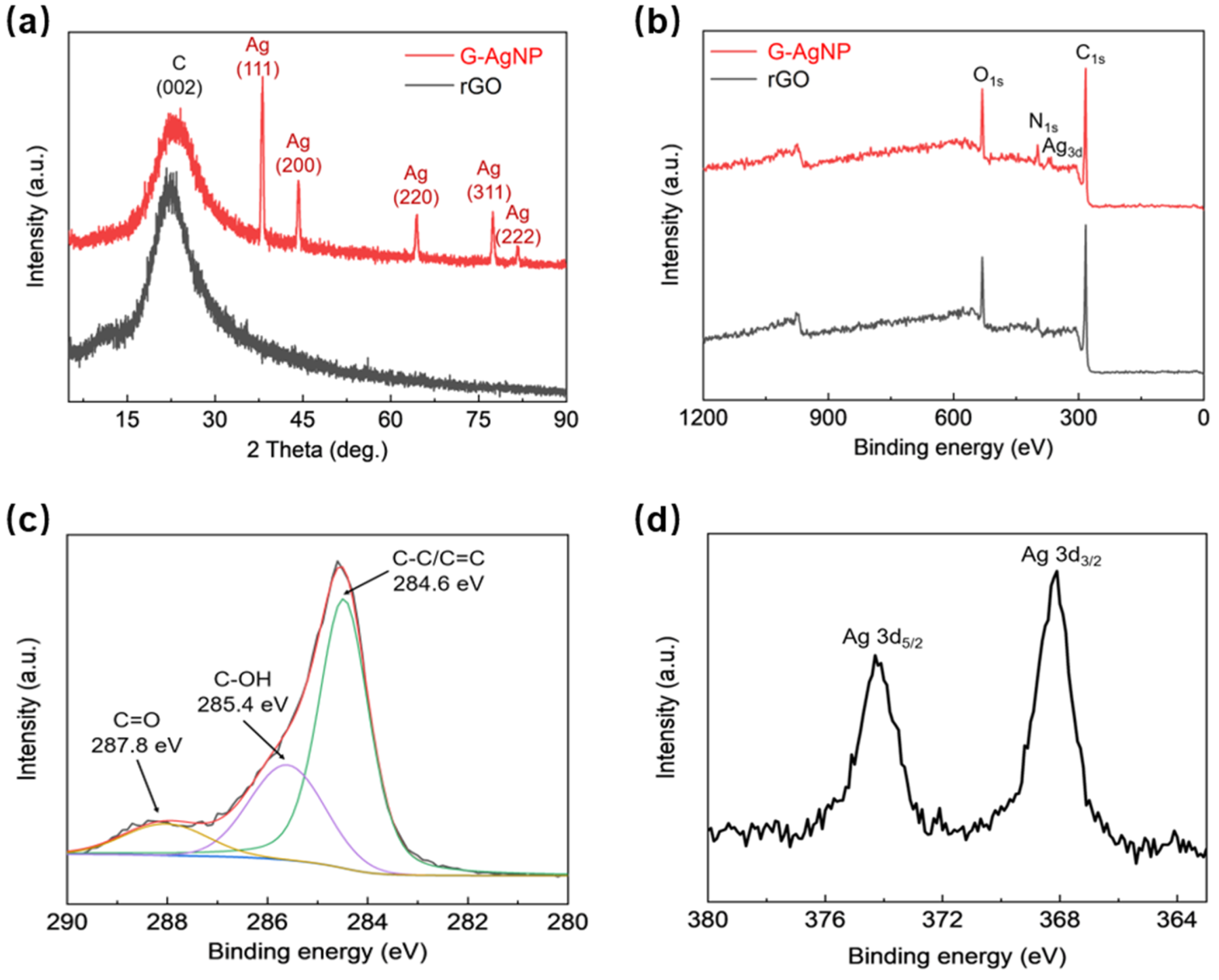 Sensors 22 07952 g003 Sensors 22 07952 g003