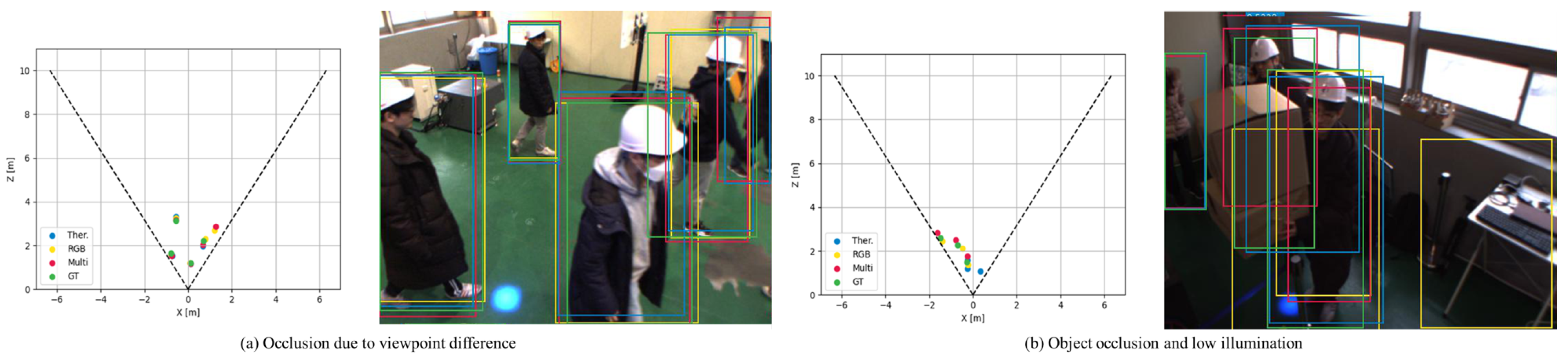 Sensors 22 07953 g008 Sensors 22 07953 g008