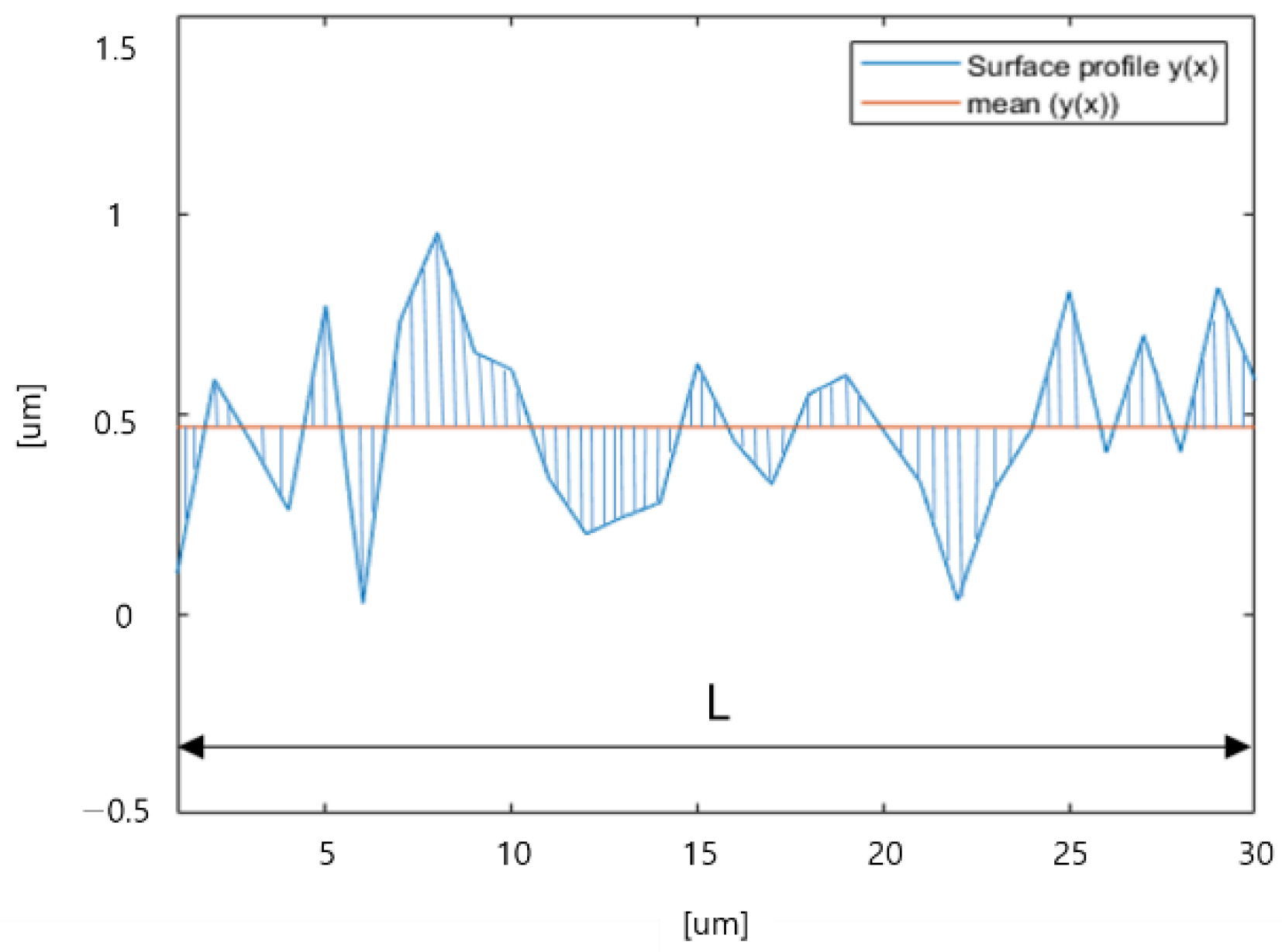 Sensors 22 07955 g002