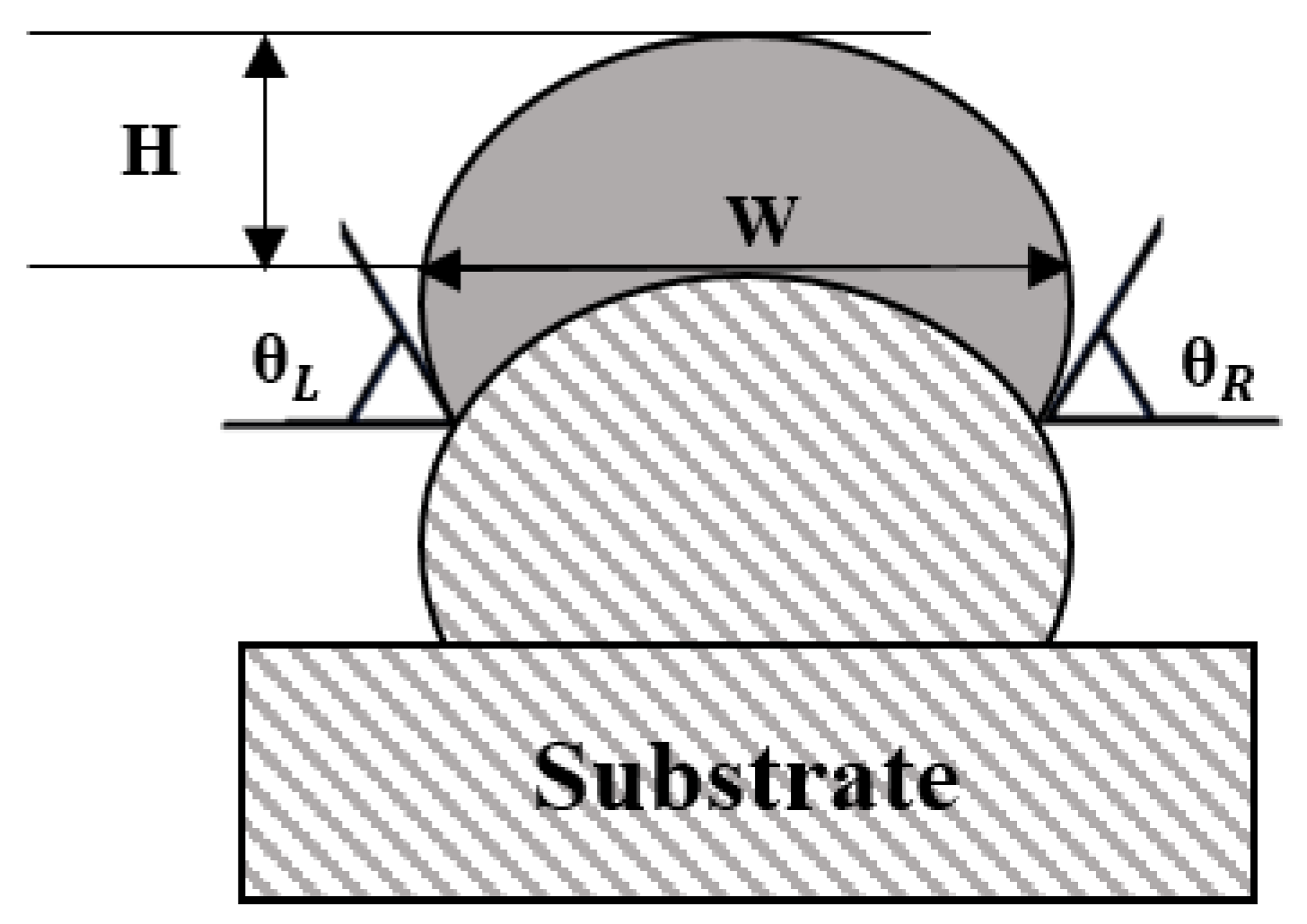 Sensors 22 07955 g006