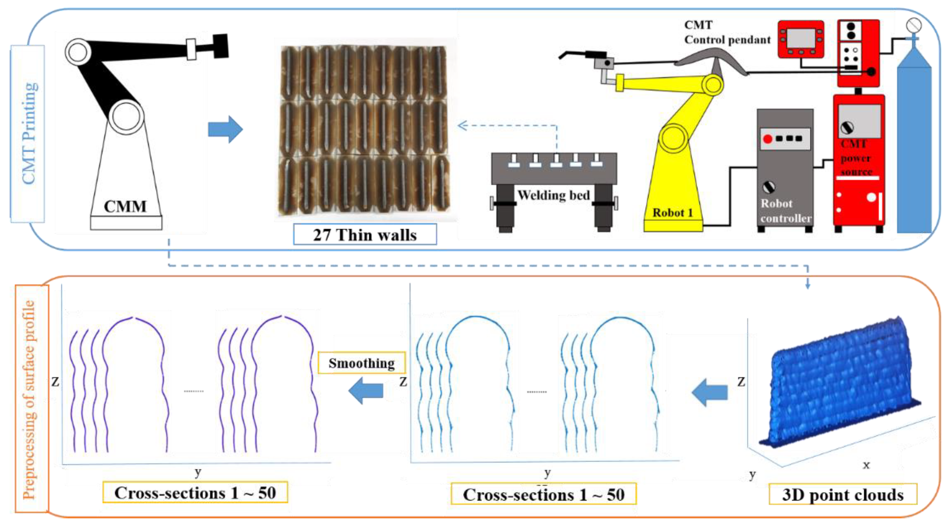 Sensors 22 07955 g007