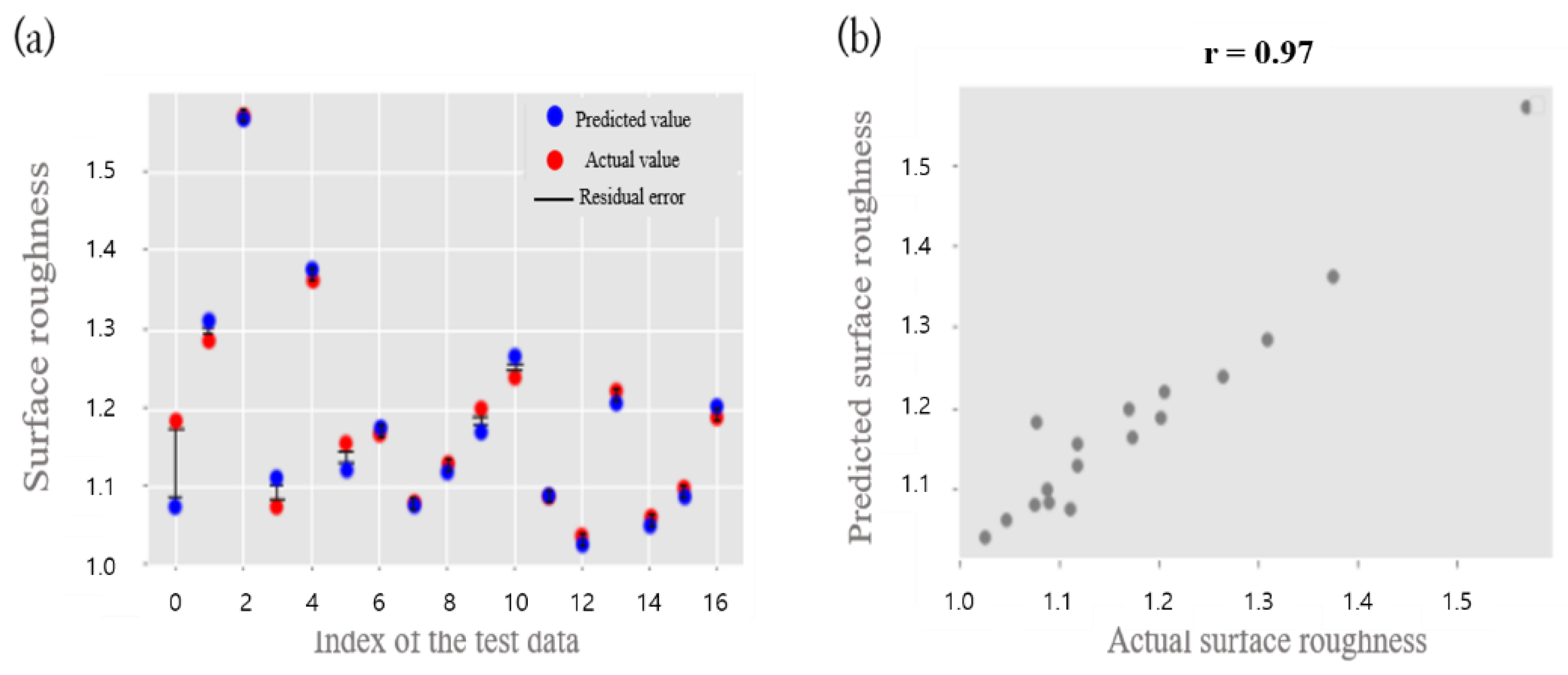 Sensors 22 07955 g009