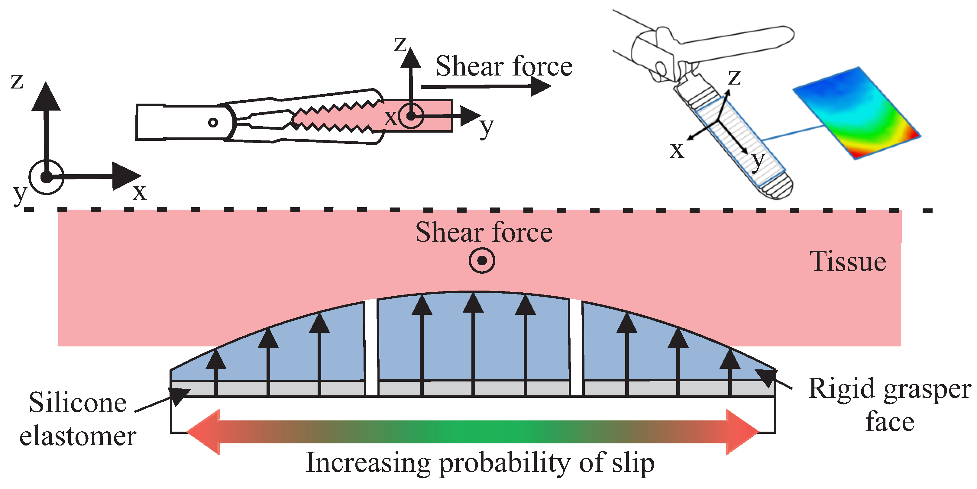 Sensors 22 07956 g001