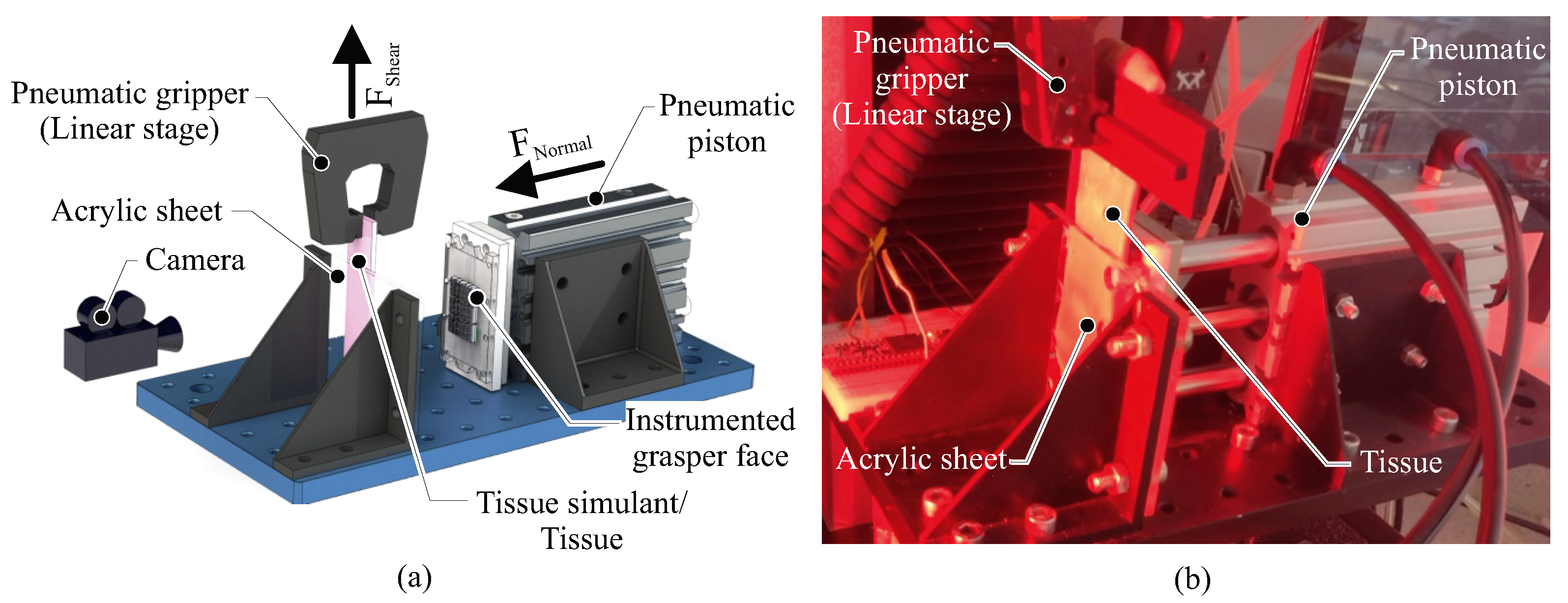 Sensors 22 07956 g004