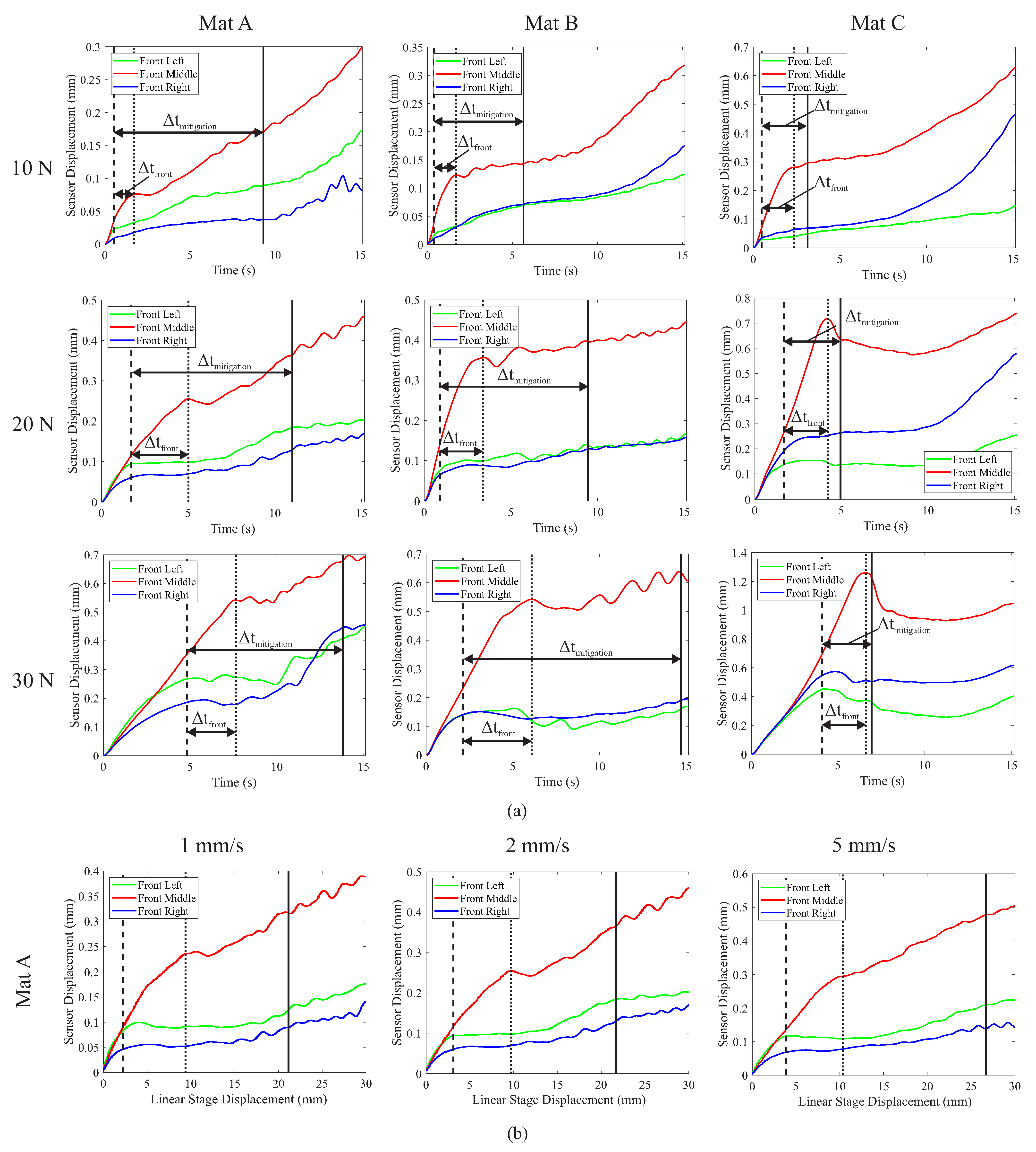 Sensors 22 07956 g005