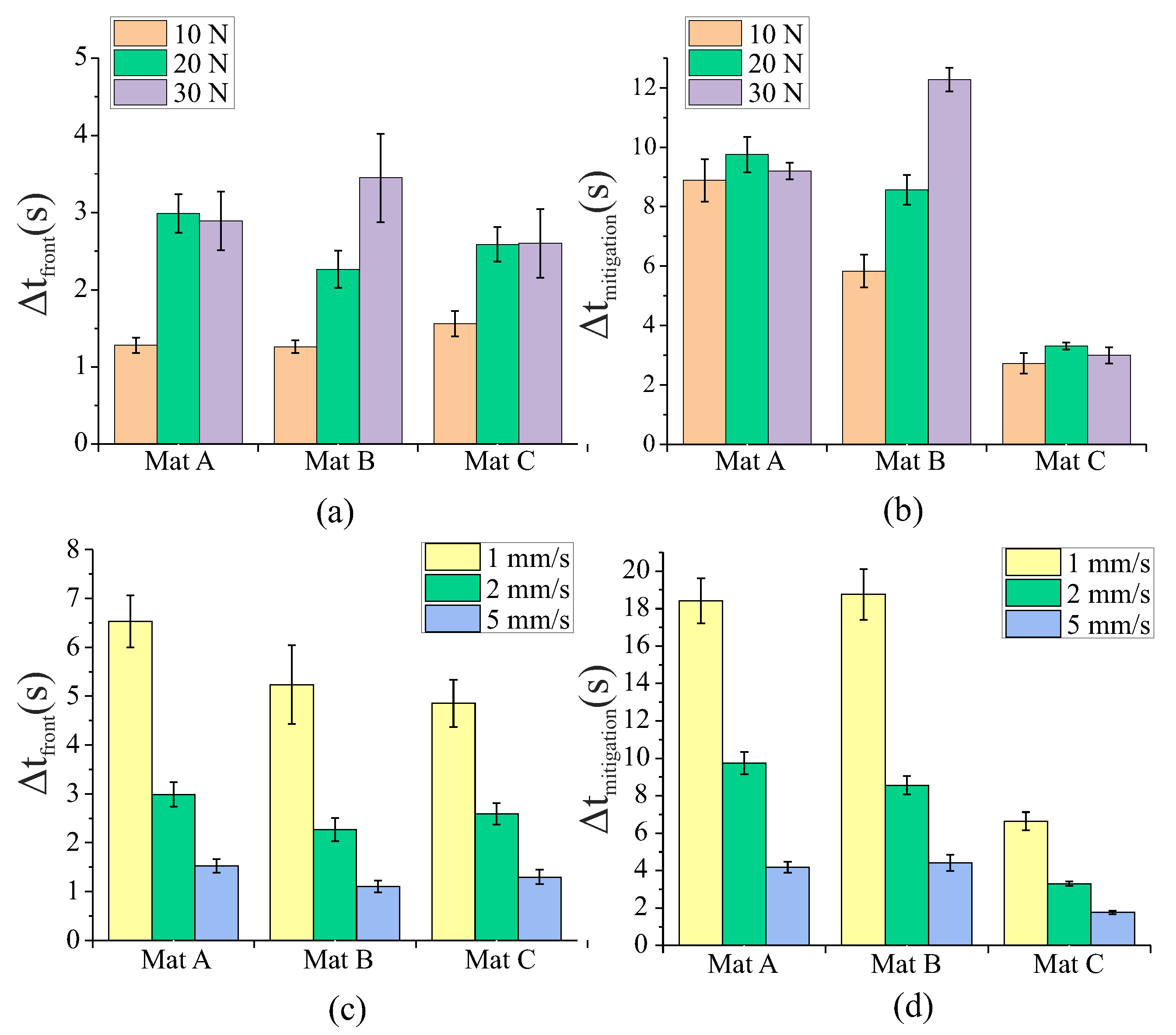 Sensors 22 07956 g006