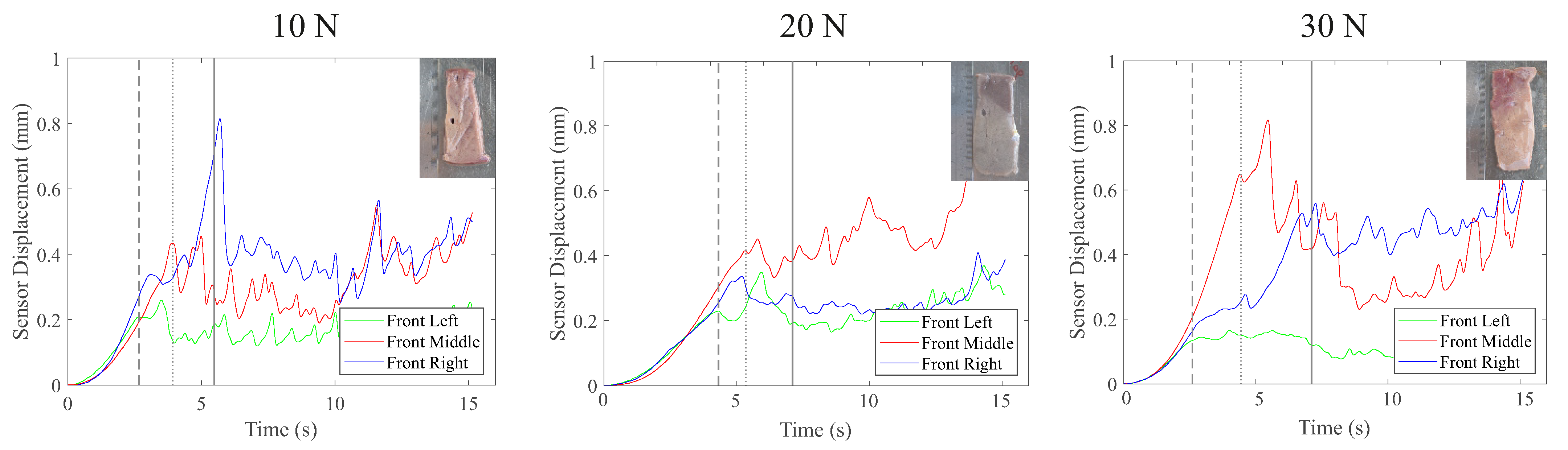 Sensors 22 07956 g008