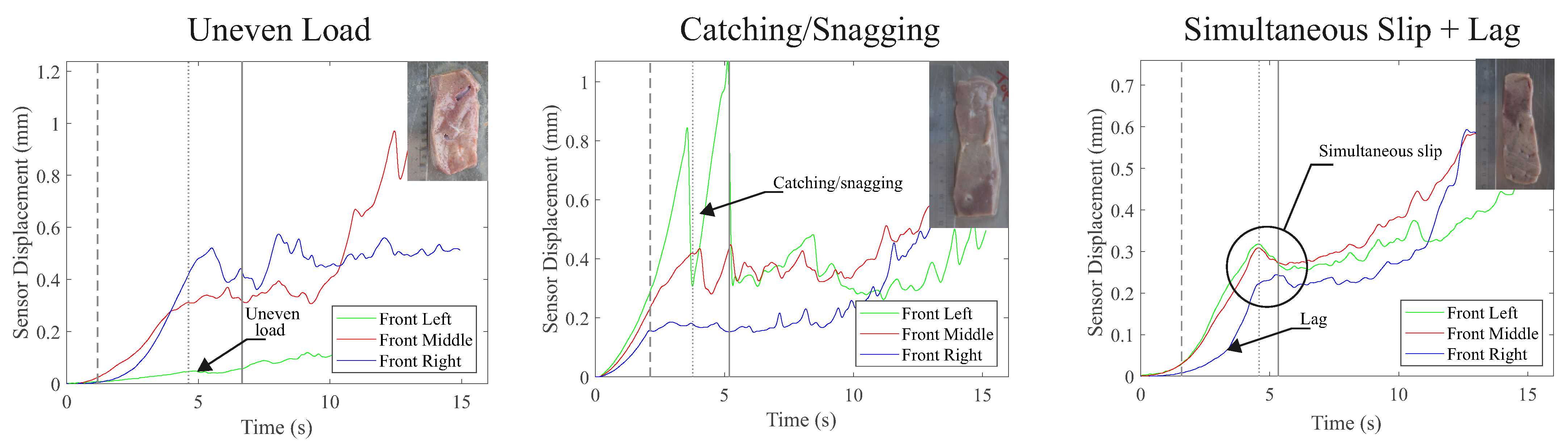 Sensors 22 07956 g009