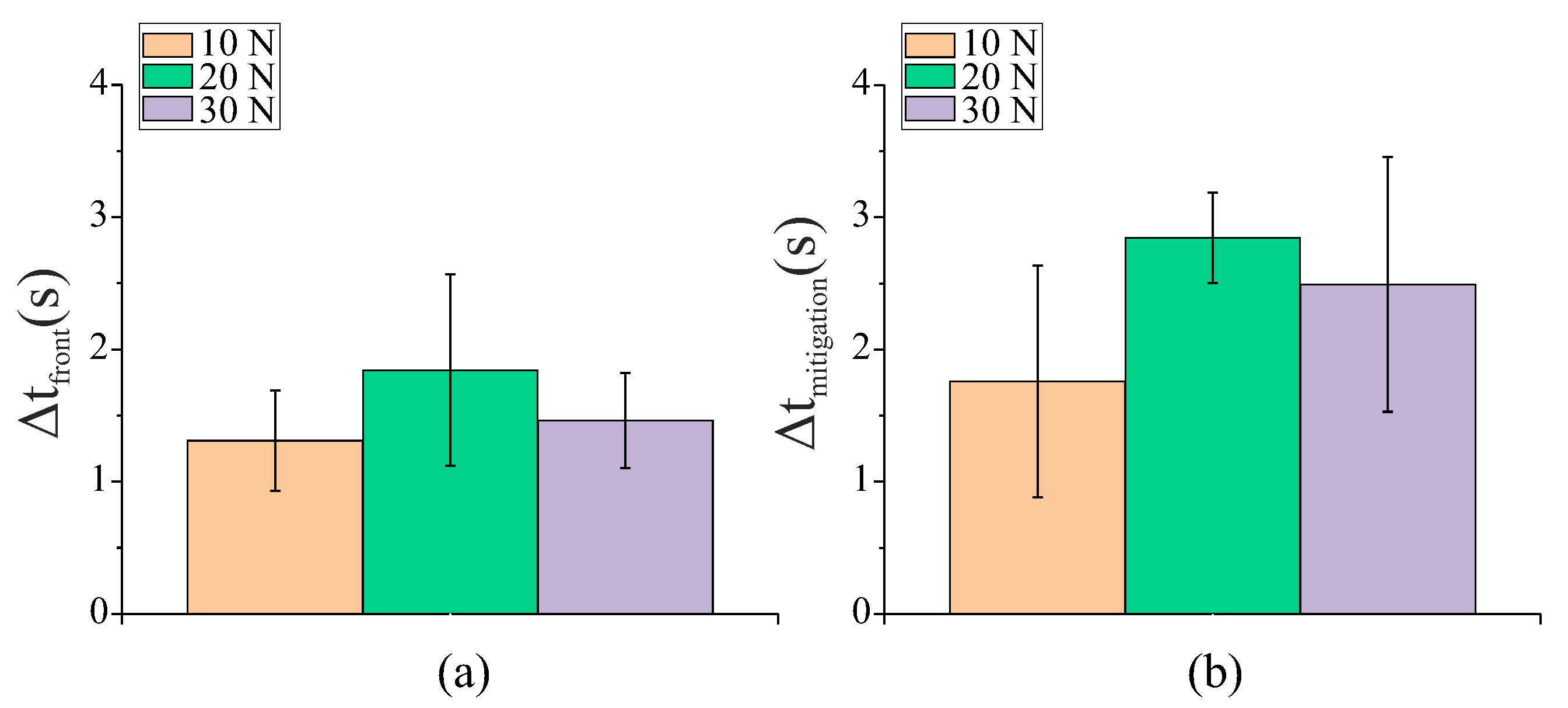 Sensors 22 07956 g010