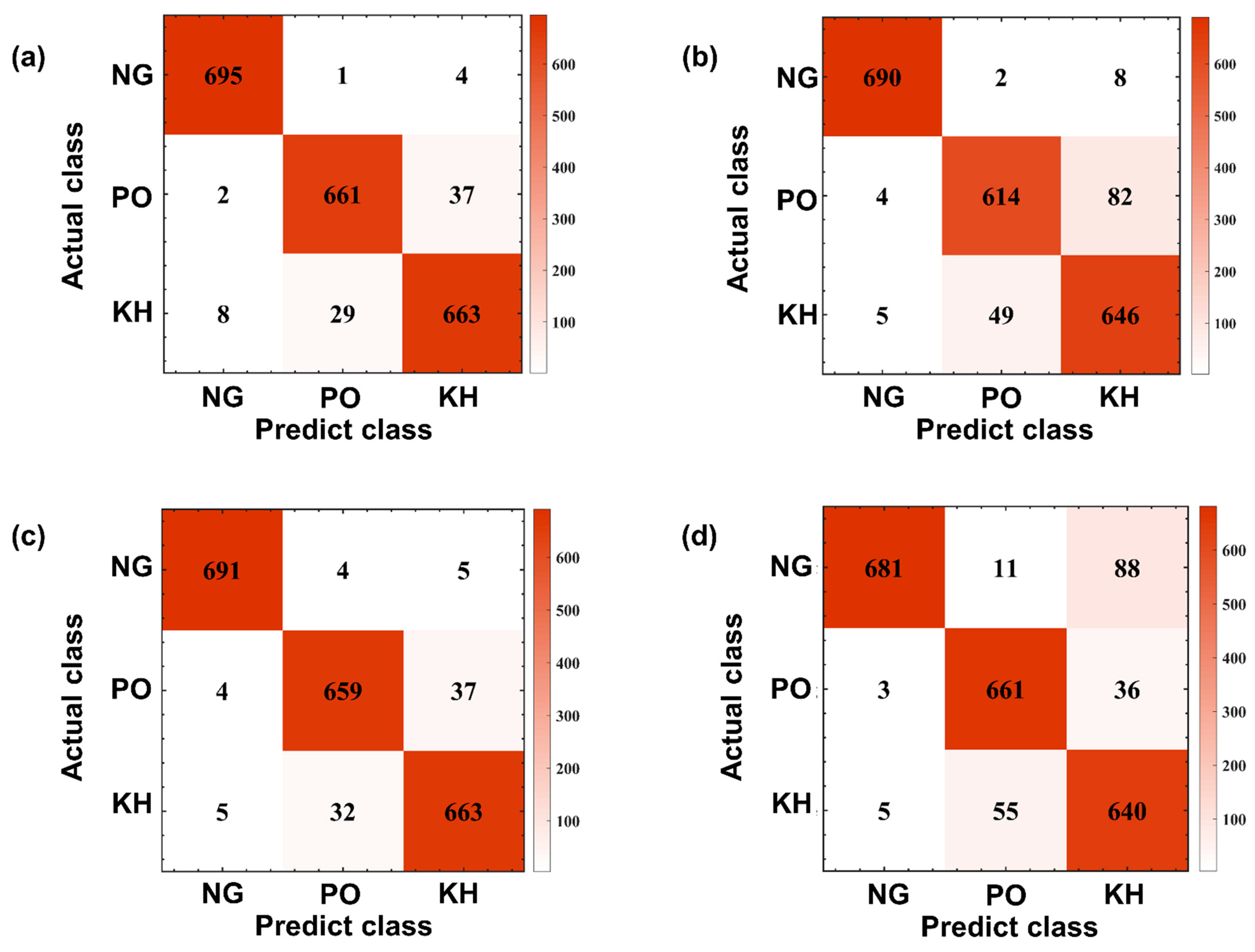 Sensors 22 07960 g011