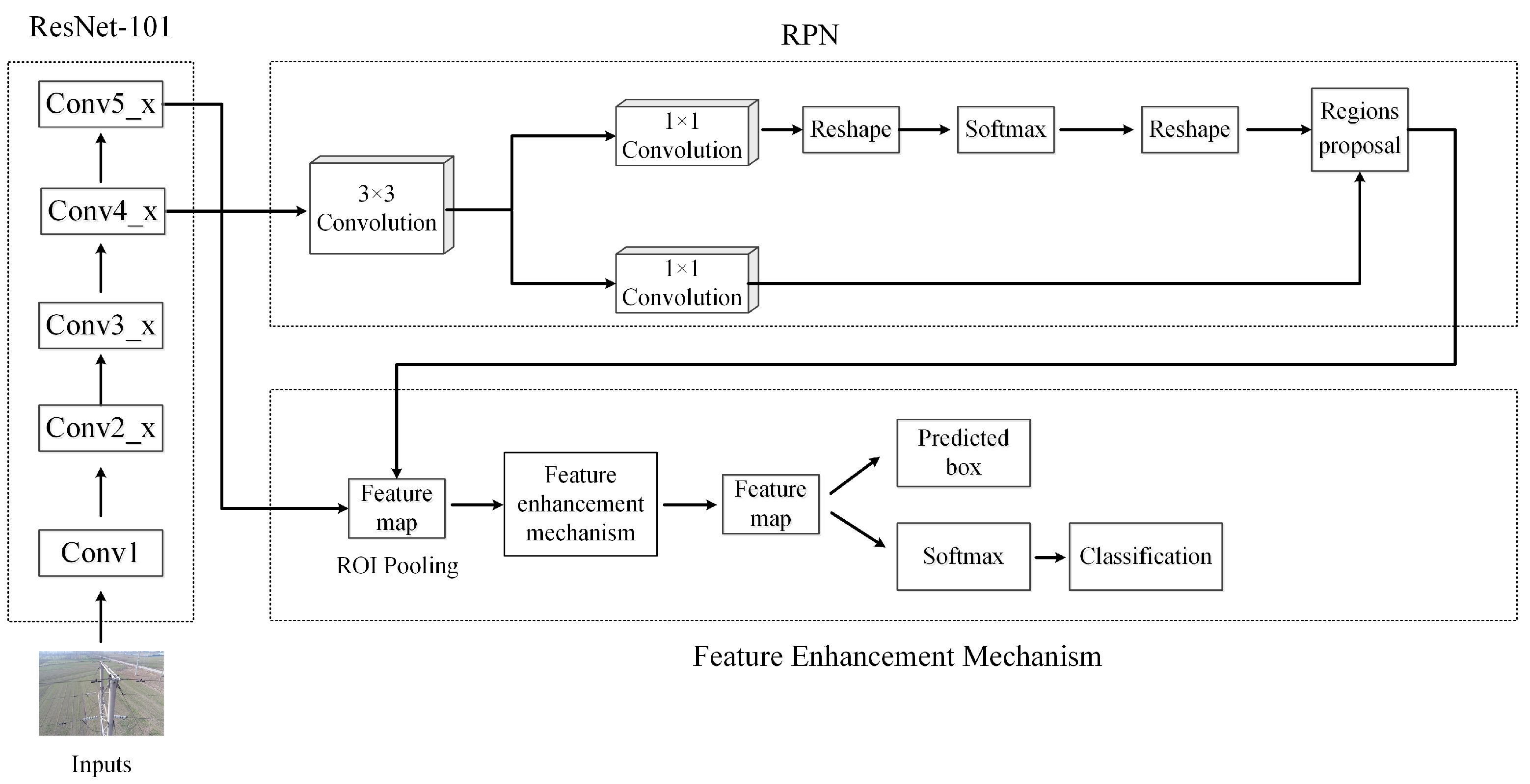 Sensors 22 07961 g005