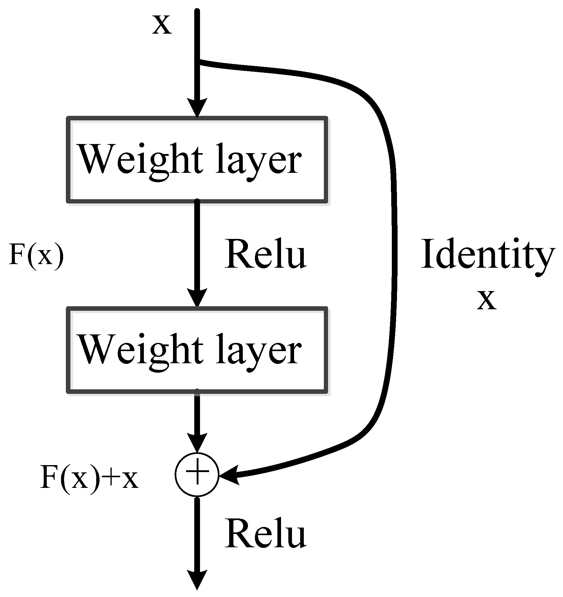 Sensors 22 07961 g006
