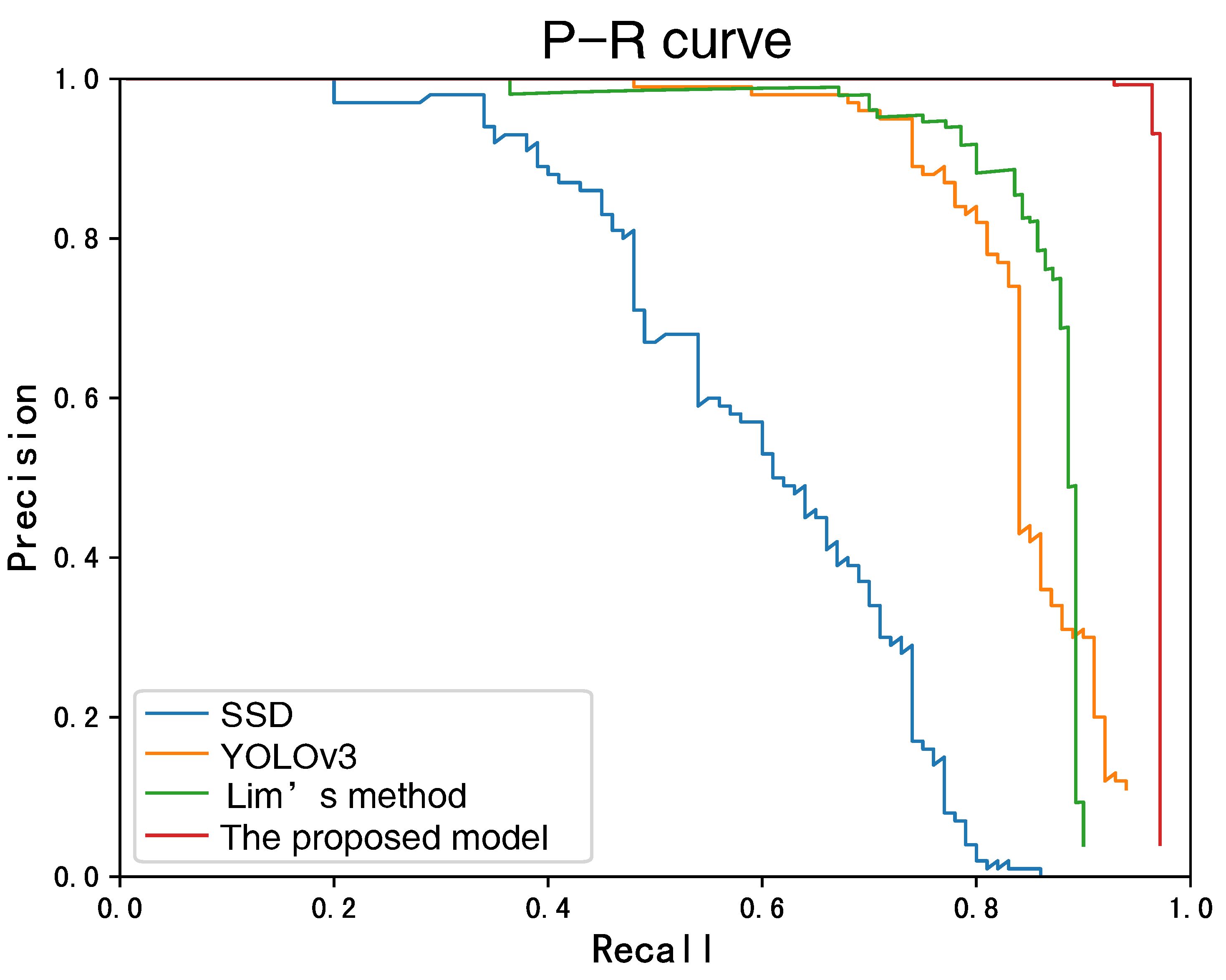 Sensors 22 07961 g016