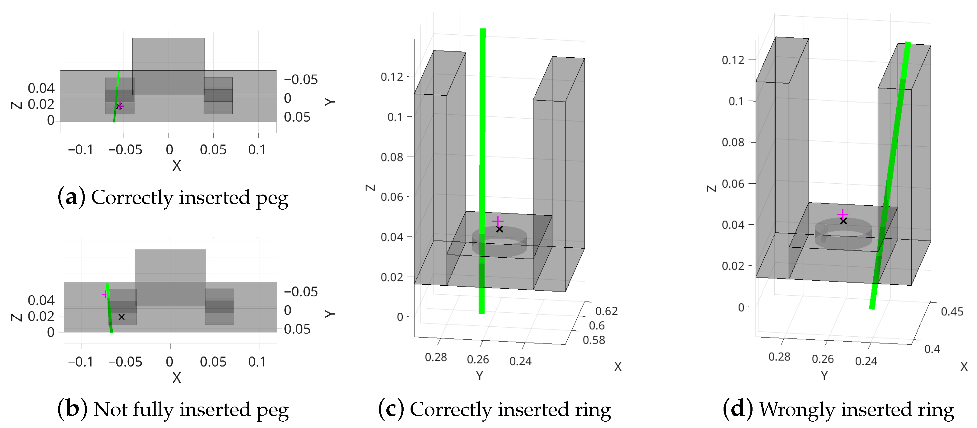 Sensors 22 07962 g007 Sensors 22 07962 g007