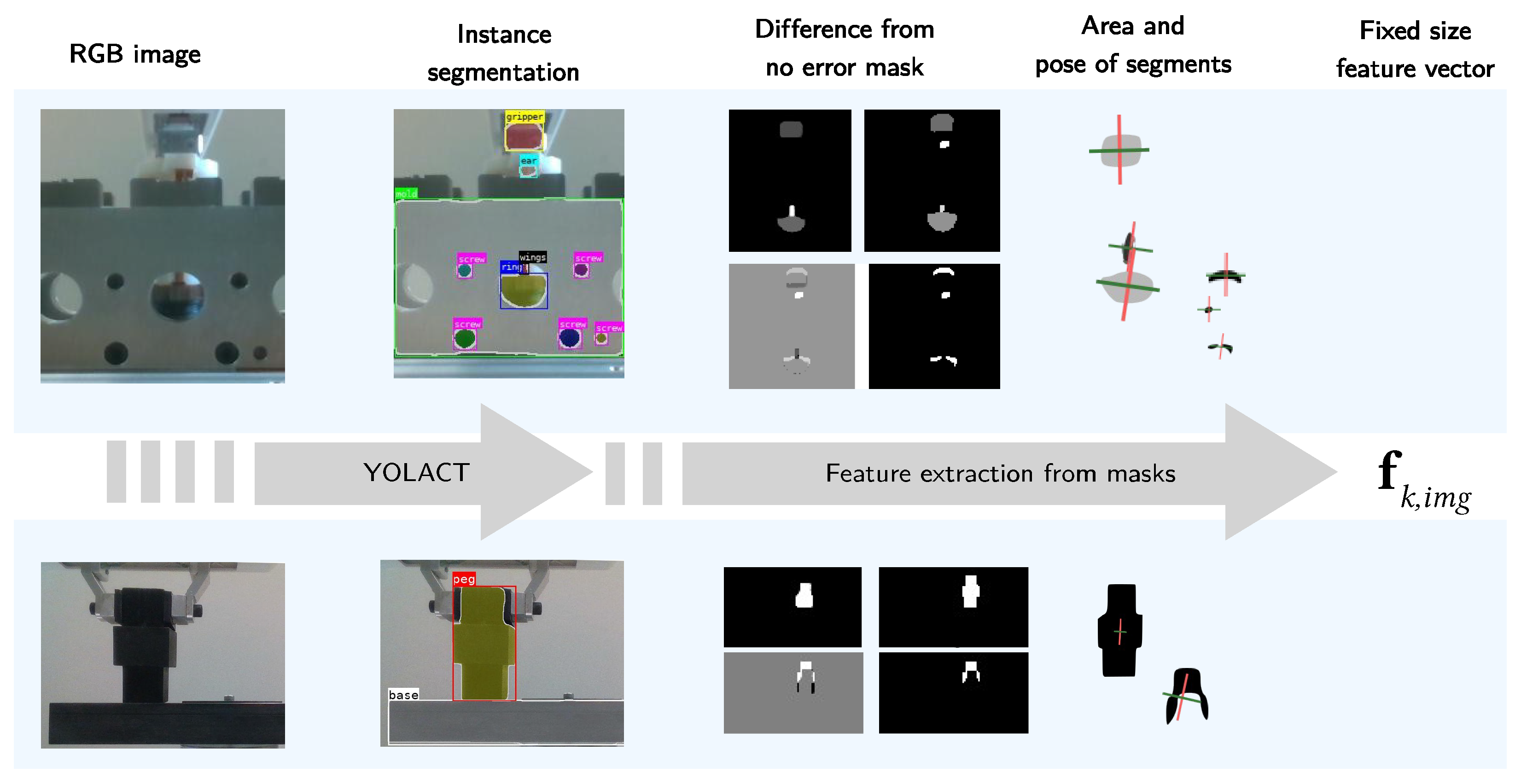 Sensors 22 07962 g009 Sensors 22 07962 g009