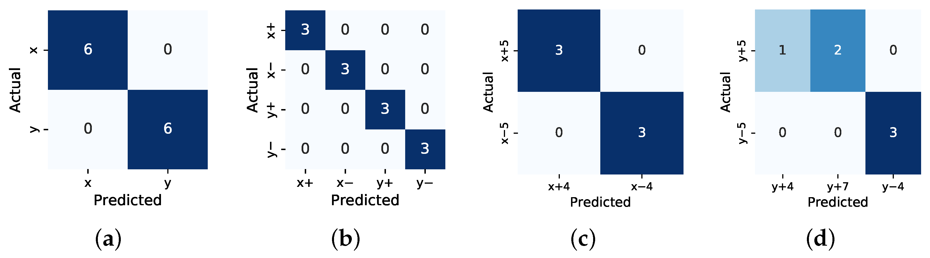 Sensors 22 07962 g012 Sensors 22 07962 g012