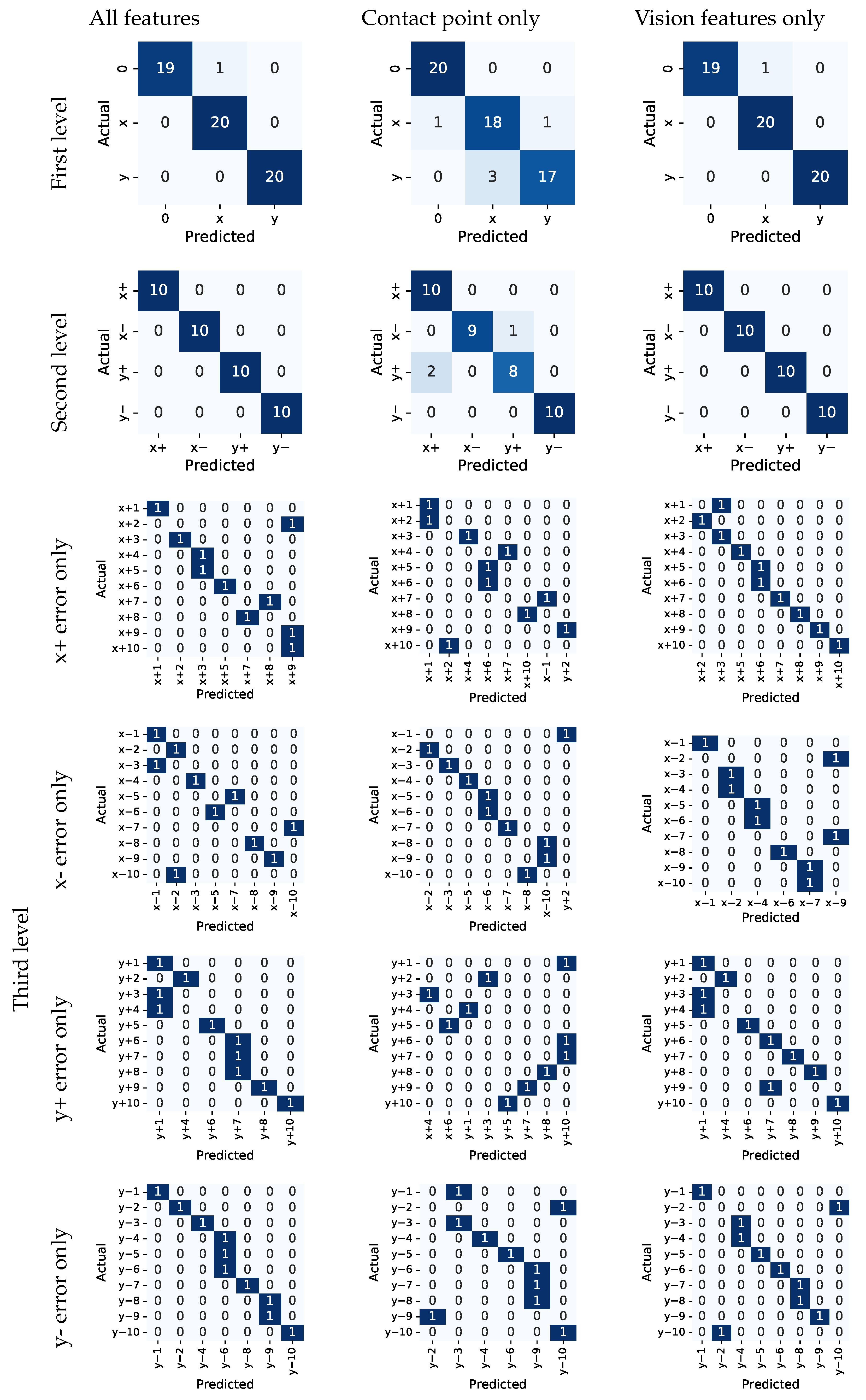 Sensors 22 07962 g013 Sensors 22 07962 g013